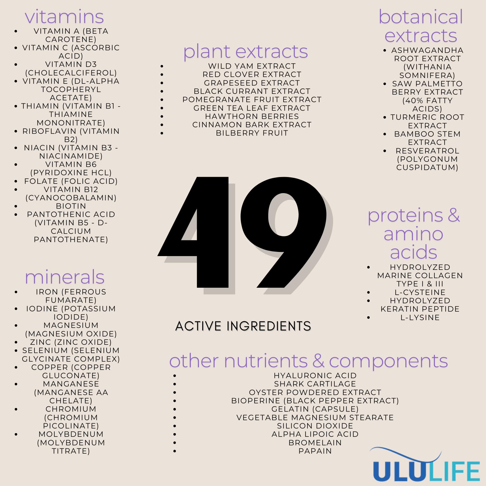 ULULIFE Ultimate Regrow Multivitamin – Hair Growth, Skin & Nails Health | 540 Capsules (90-Day Supply)