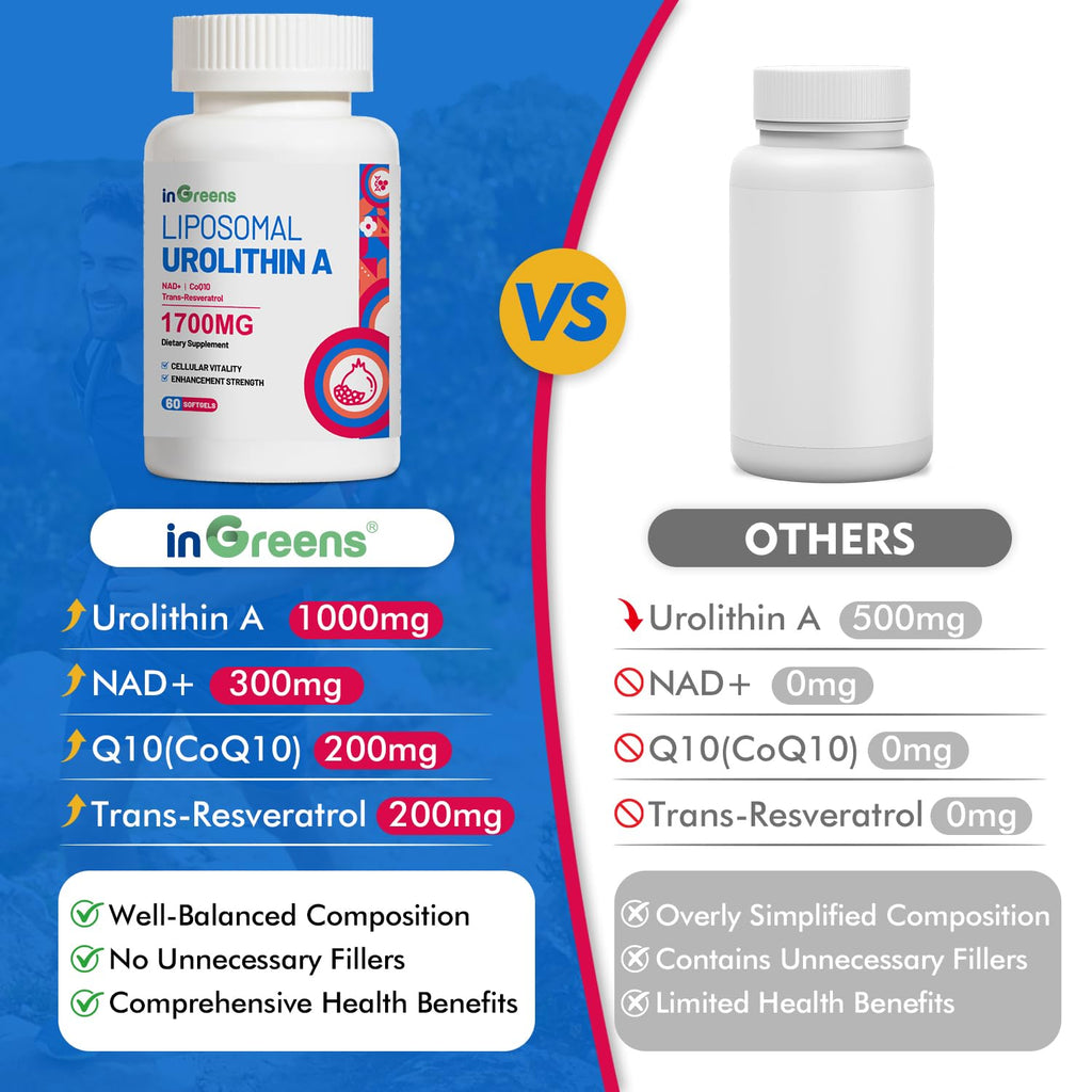 Urolithin A 1700mg with NAD+, CoQ10 & Trans-Resveratrol — 60 Softgels