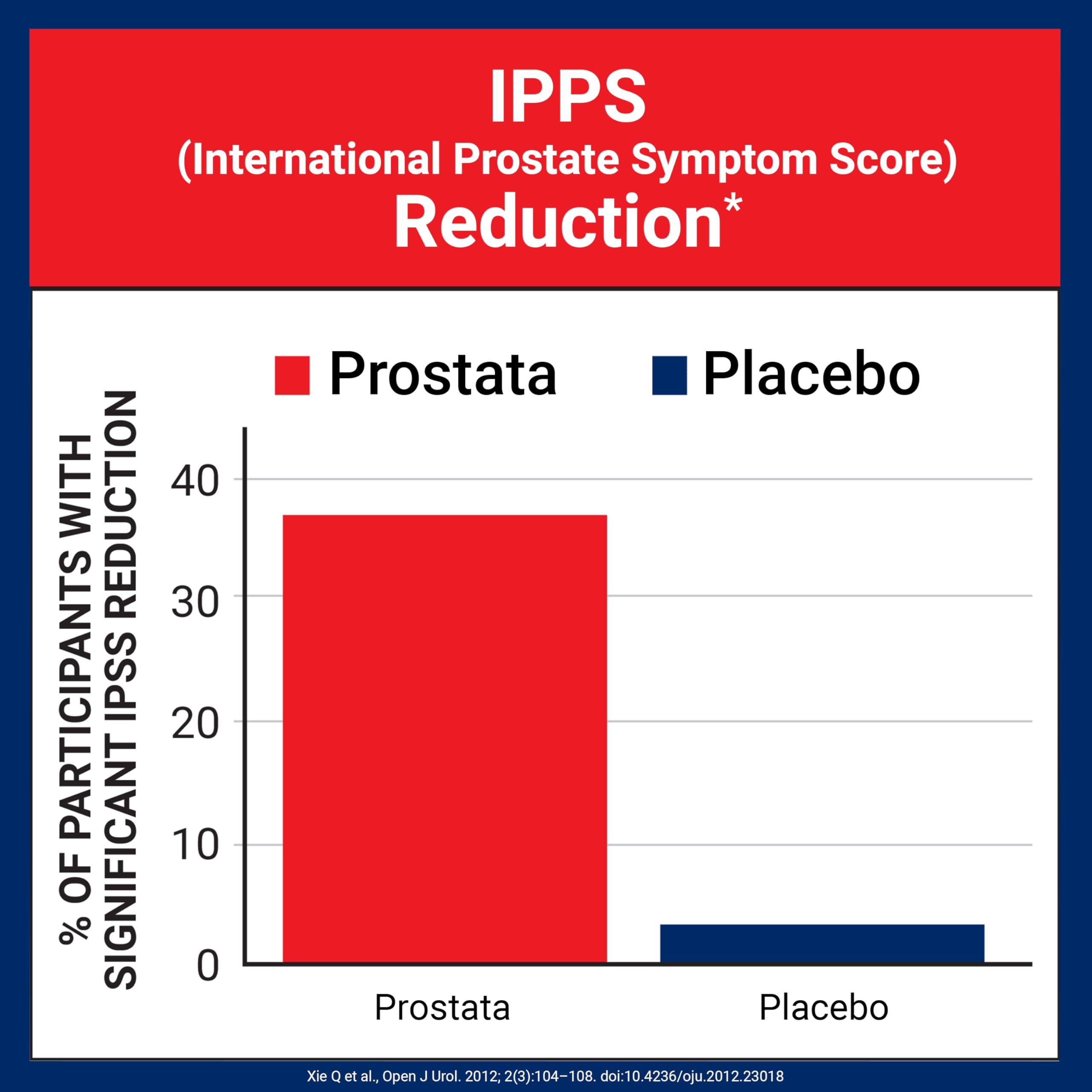U.S. Doctors' Clinical Prostata – Clinically Proven Prostate Supplement for Men | Urinary & Bladder Support