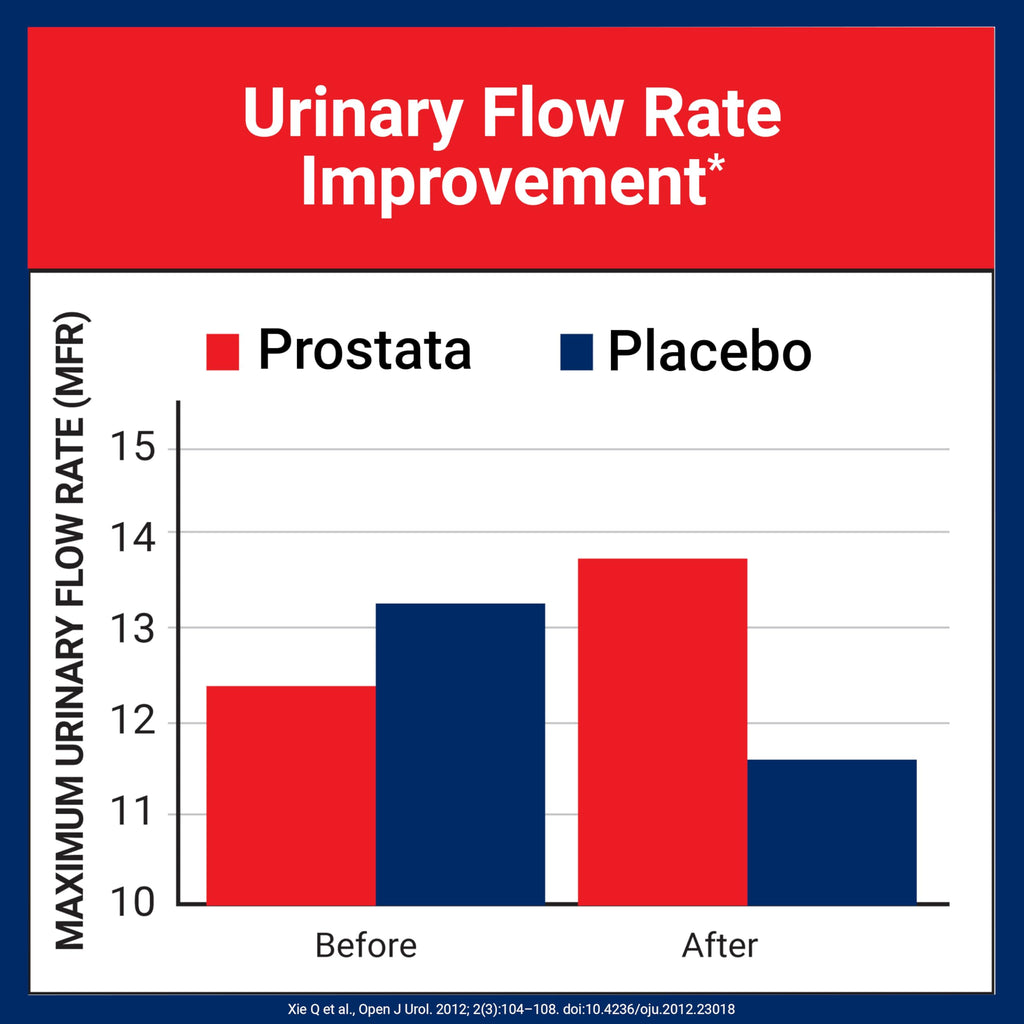 U.S. Doctors' Clinical Prostata – Clinically Proven Prostate Supplement for Men | Urinary & Bladder Support