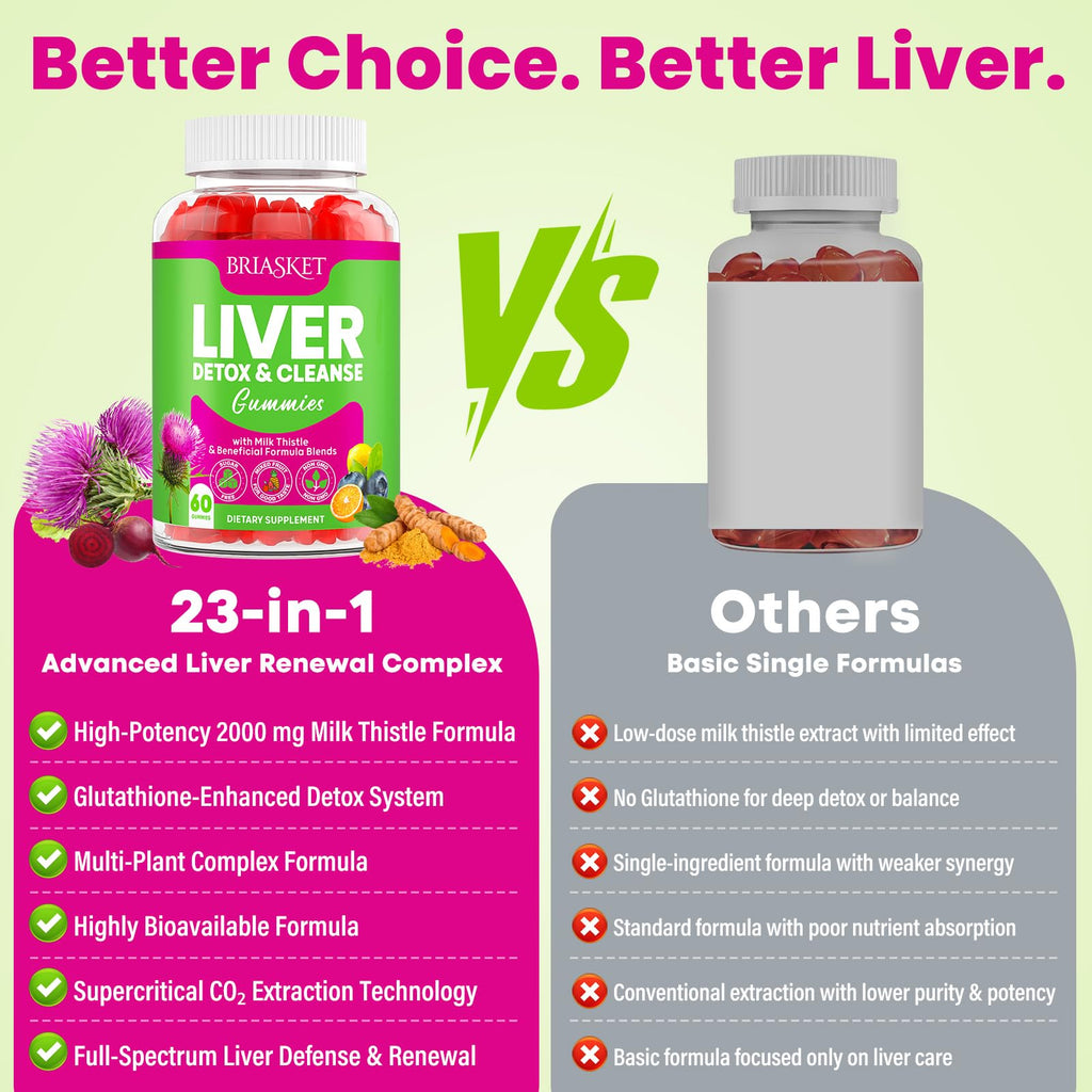 Liver Cleanse Detox Gummies – 2000mg Milk Thistle, 60 Gummies, 23-in-1