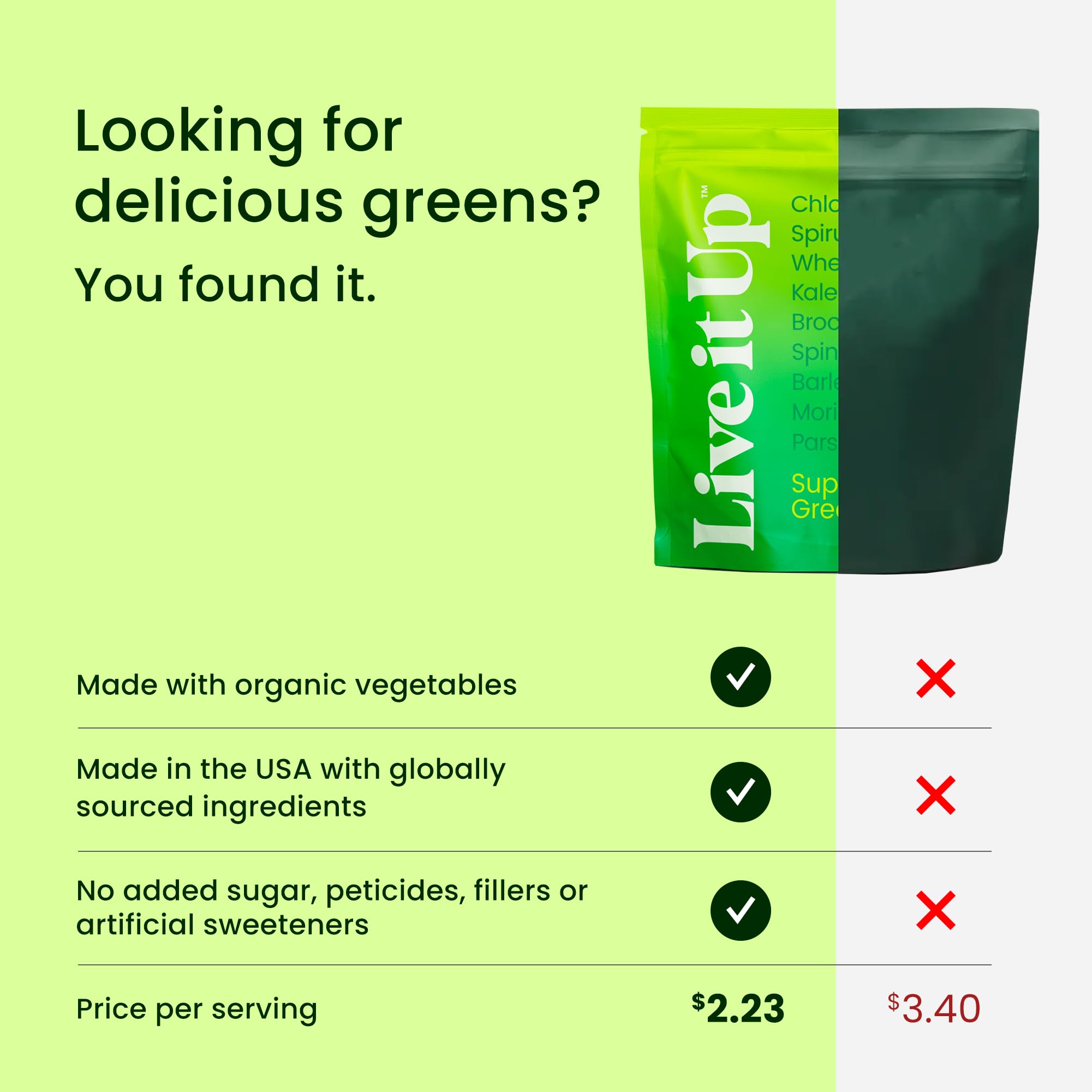 Live It Up Super Greens Powder | Berry Flavor with Probiotics & Digestive Enzymes – All-Natural Plant-Based Superfood, 30 Servings