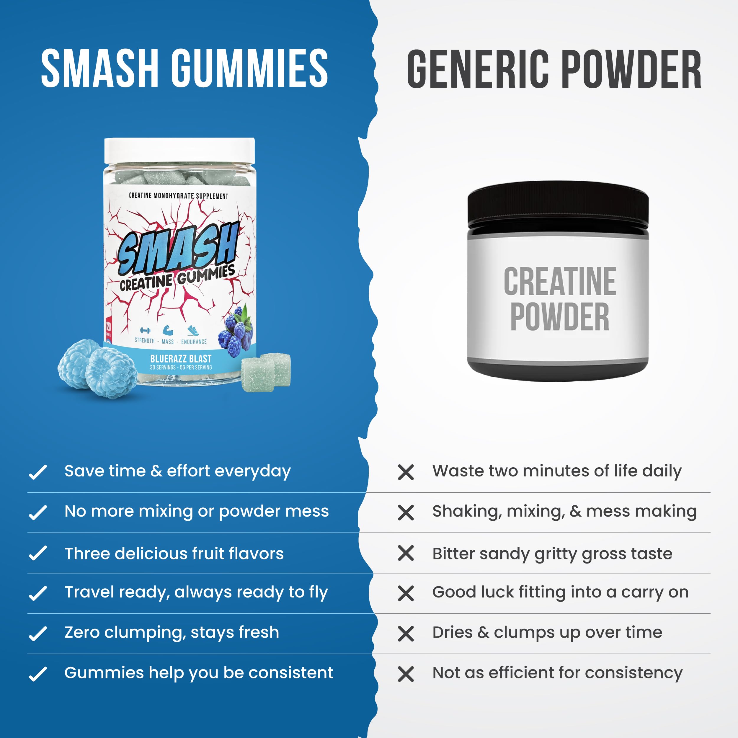 Creatine Monohydrate Gummies 5g Dose – Made in USA, Vegan, Gluten Free | Bluerazz Blast 120 Gummies