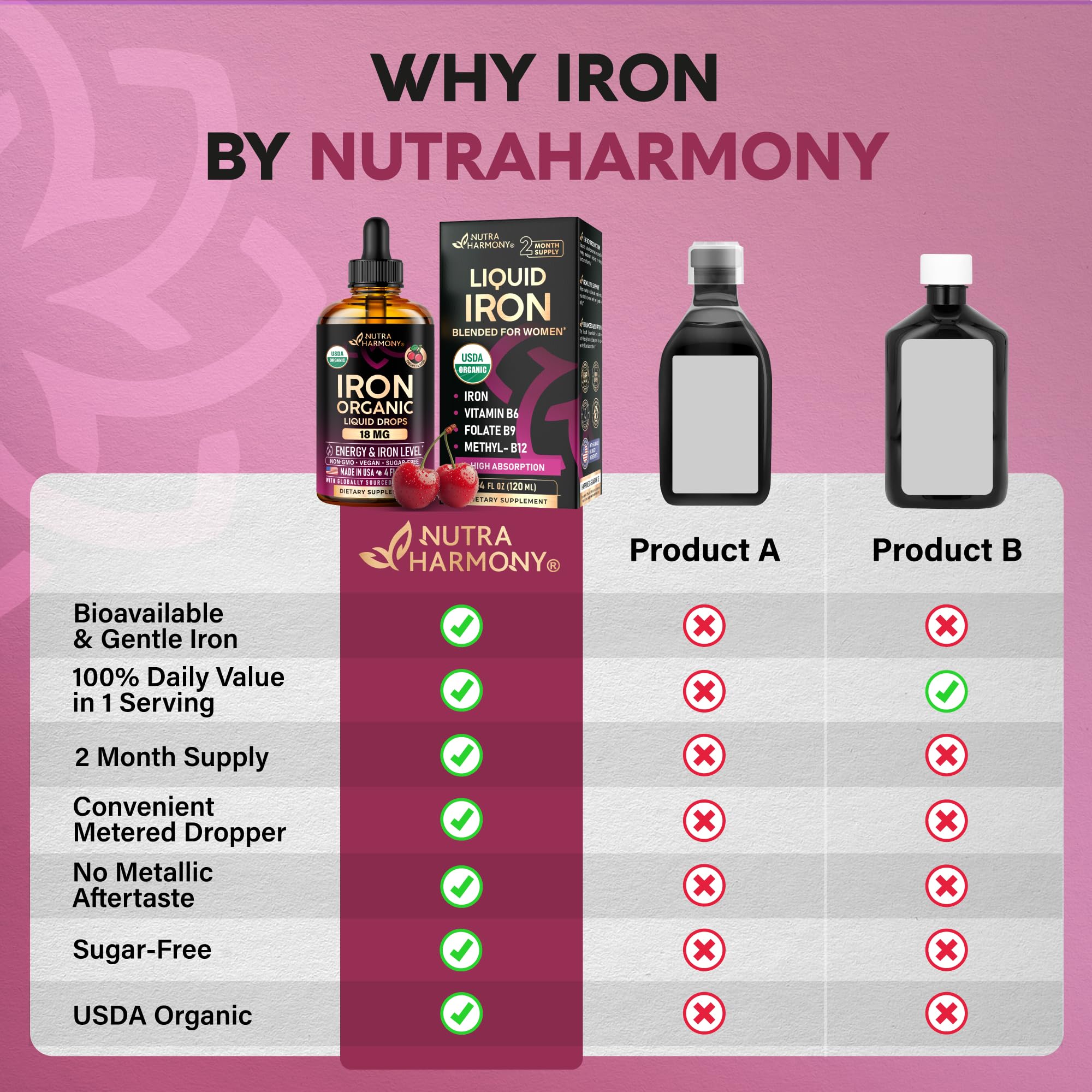Liquid Iron Drops for Women 18 mg – USDA Organic, USA-Made, Cherry Flavor