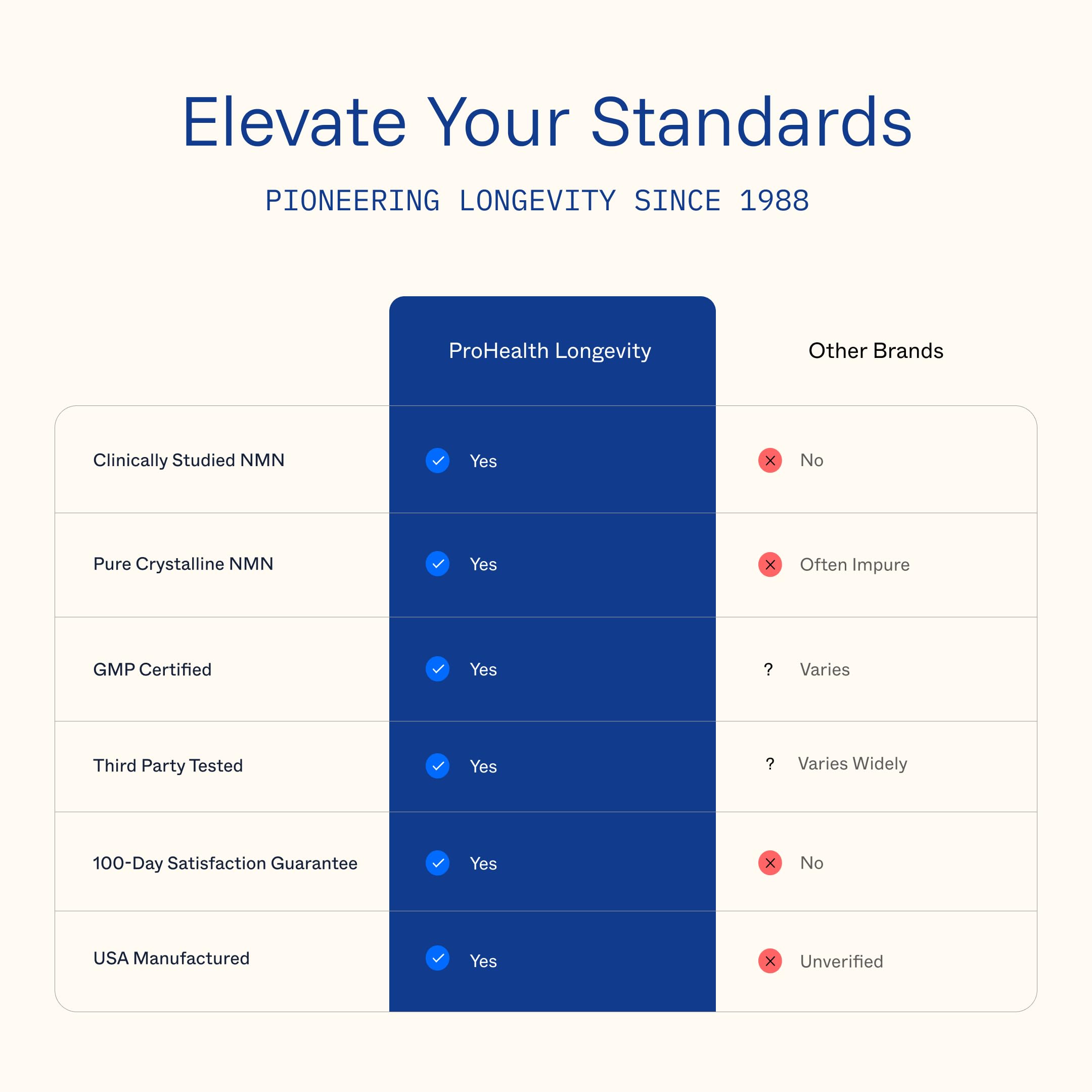 ProHealth NMN Pro 1000 | Clinically Studied Uthever NMN — NAD+ Precursor | USA Made