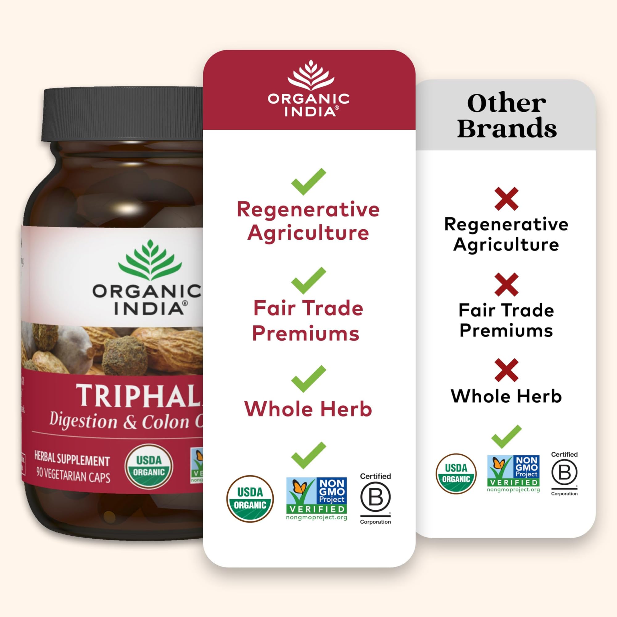 Organic India Triphala Capsules – Digestive & Immunity Support, 90 Veg Capsules