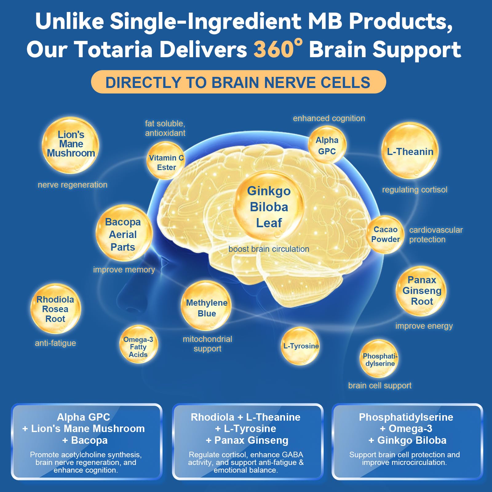 USP Methylene Blue Pharmaceutical Grade 13-in-1 Brain Formula with Vitamin C Ester, Bacopa, Phosphatidylserine, Omega-3 - 120 Count