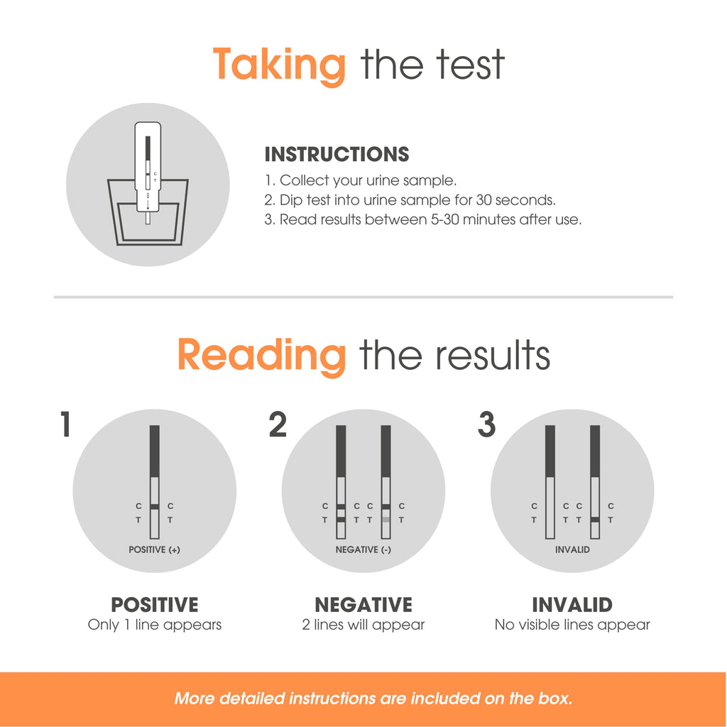UTest COC 150 ng/mL (4 Pack) Home Cocaine Test Strips – Easy, Single-Use Kit