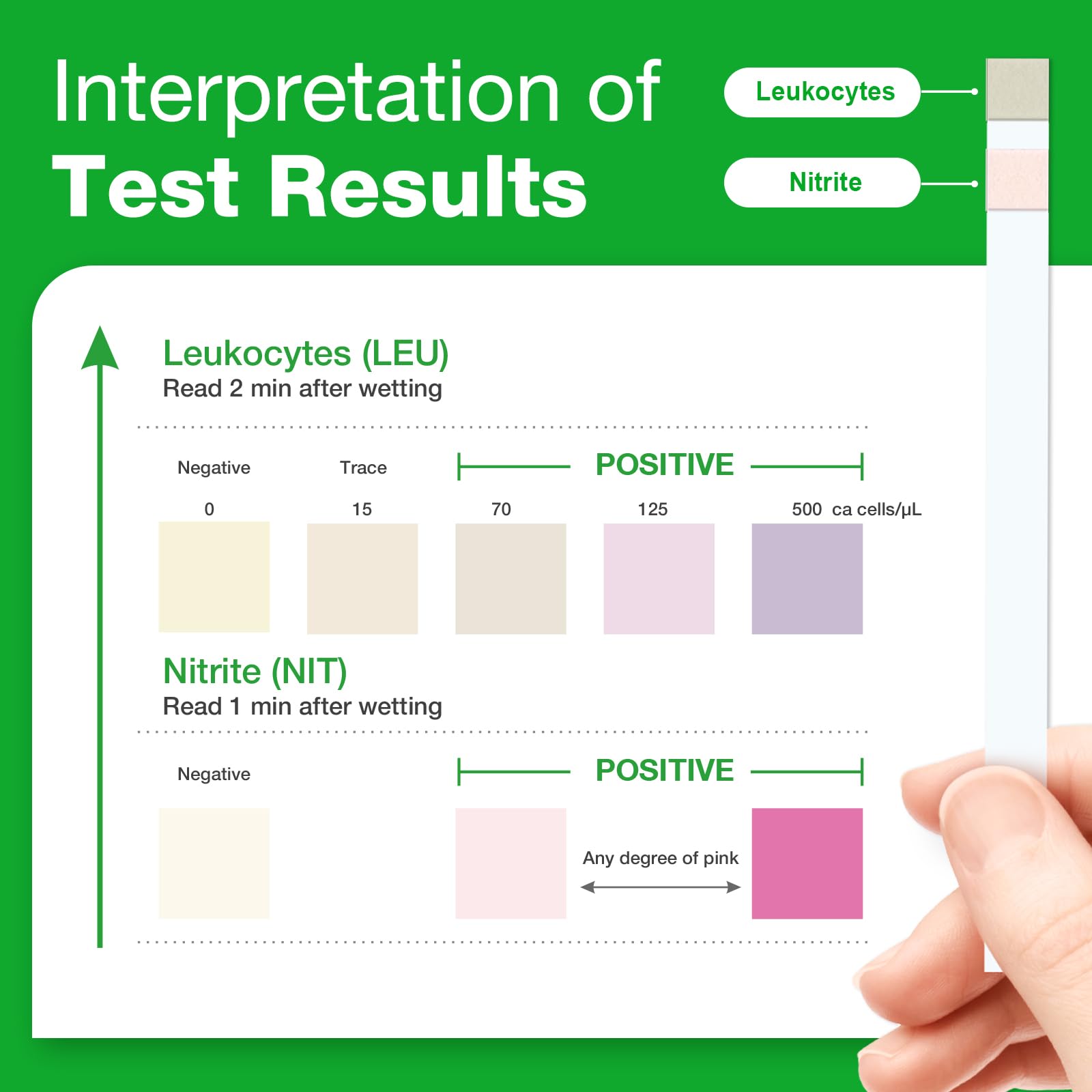Easy@Home UTI Test Strips 20P – 20 Tests/Box, FDA Cleared, FSA Eligible