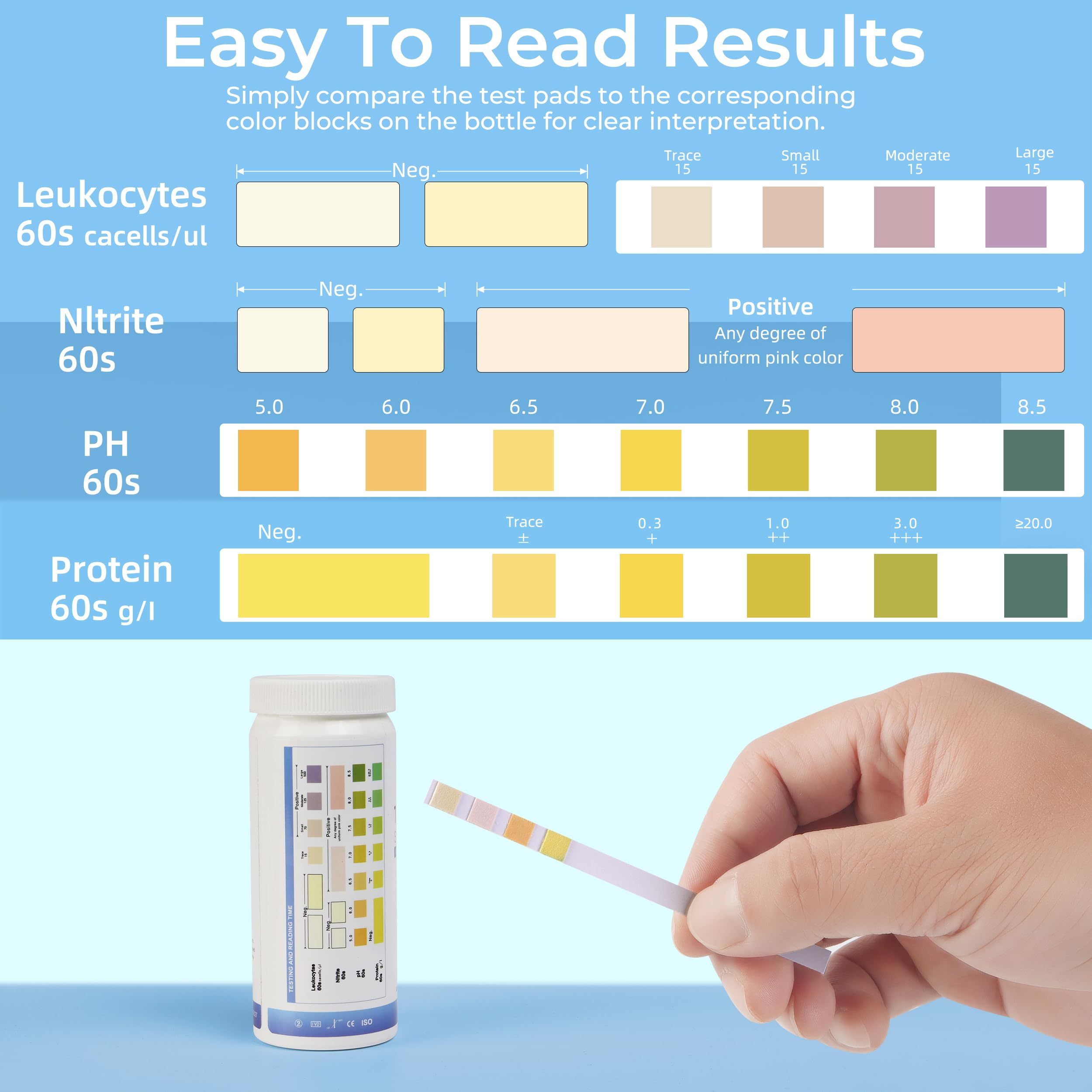 4-in-1 UTI Test Strips – At-Home Urinalysis Kit (Leukocytes, Nitrites, pH, Protein)