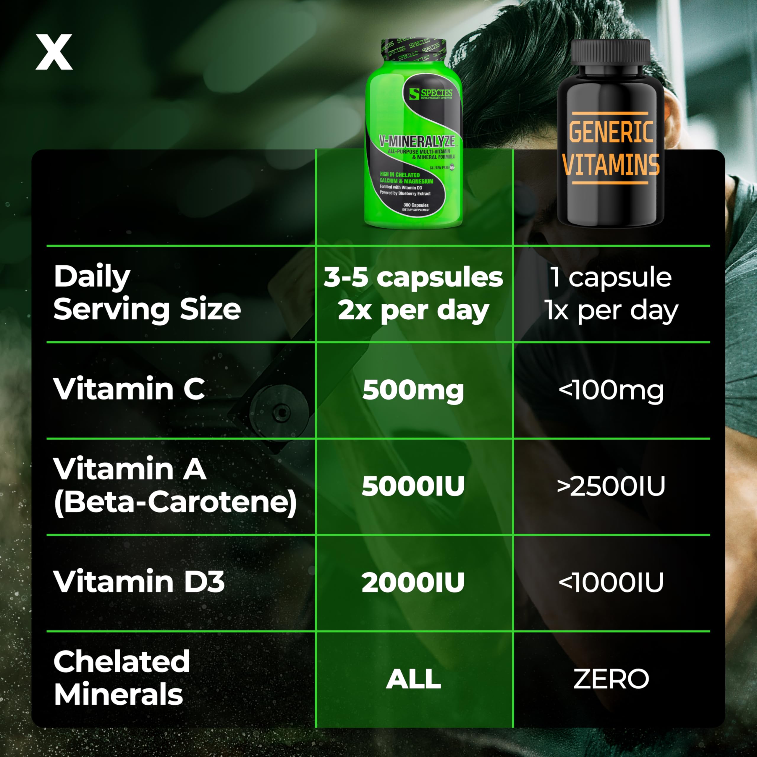 Species Nutrition V-Mineralyze All-Purpose Multivitamin – Vitamin C & D3, Chelated Minerals, Blueberry Extract, 300 Capsules