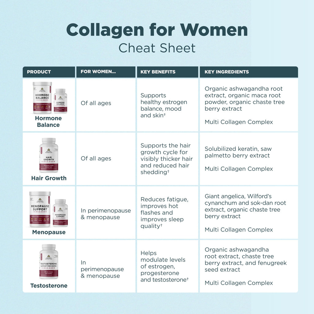 Ancient Nutrition Hormone Balance + Collagen Powder, Vanilla, 25 Servings | Hydrolyzed Collagen Peptides