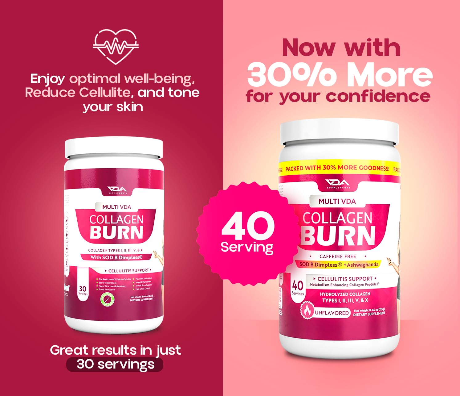 VDA Collagen Burn – Flavorless Hydrolyzed Collagen with Peptides (Types I–X) | 40 Servings