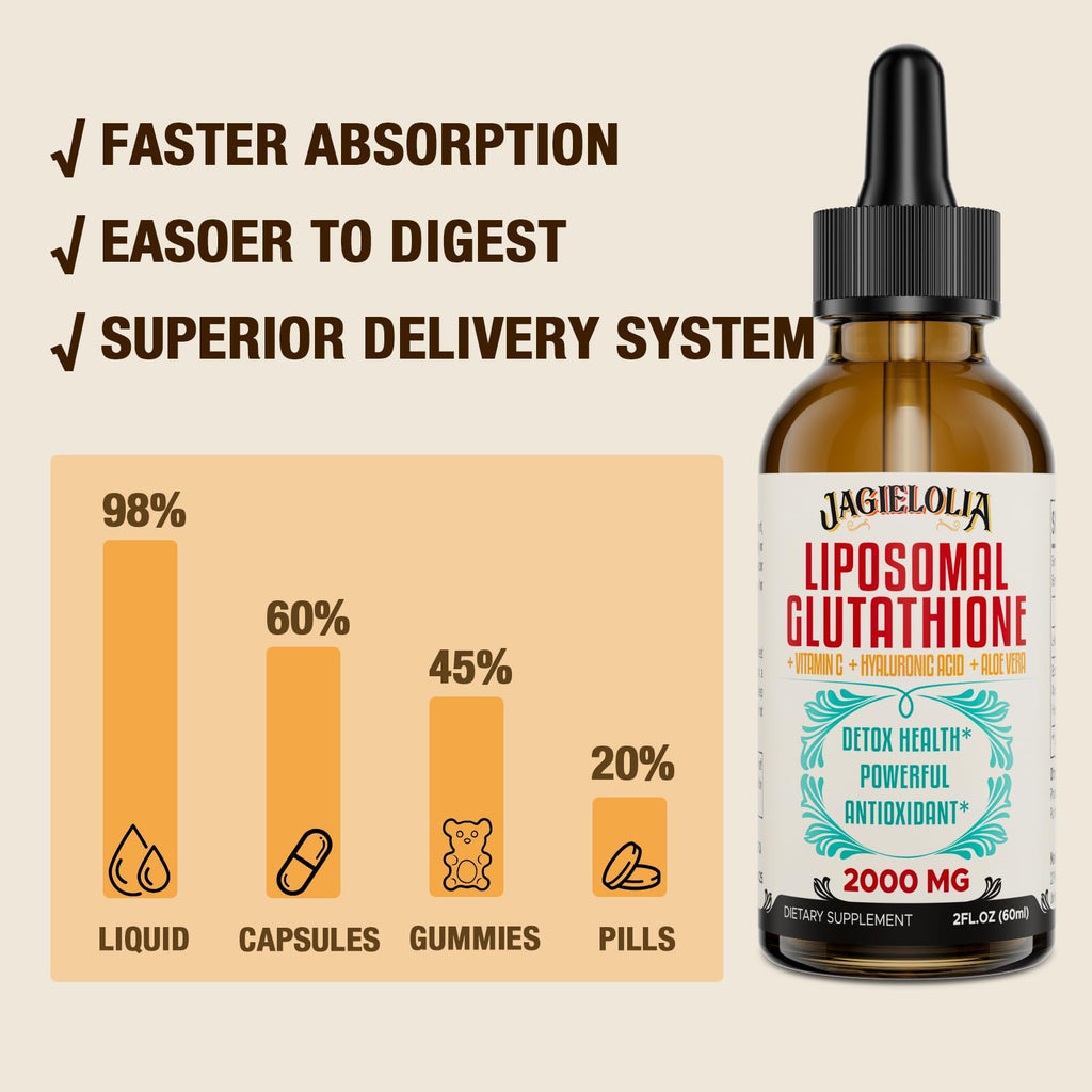 Jagielolia Liposomal Glutathione Liquid 2000MG – High-Potency Vegan Antioxidant Drops, 8 fl oz