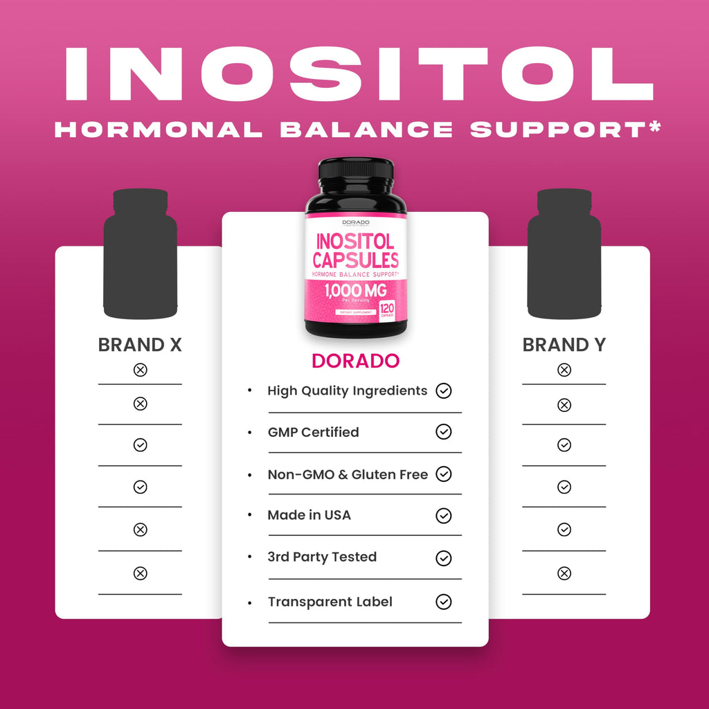 Myo-Inositol Capsules 1000mg Per Serving – Hormone Balance Support for Women, Vegan, Gluten Free, Made in USA (120 Count)