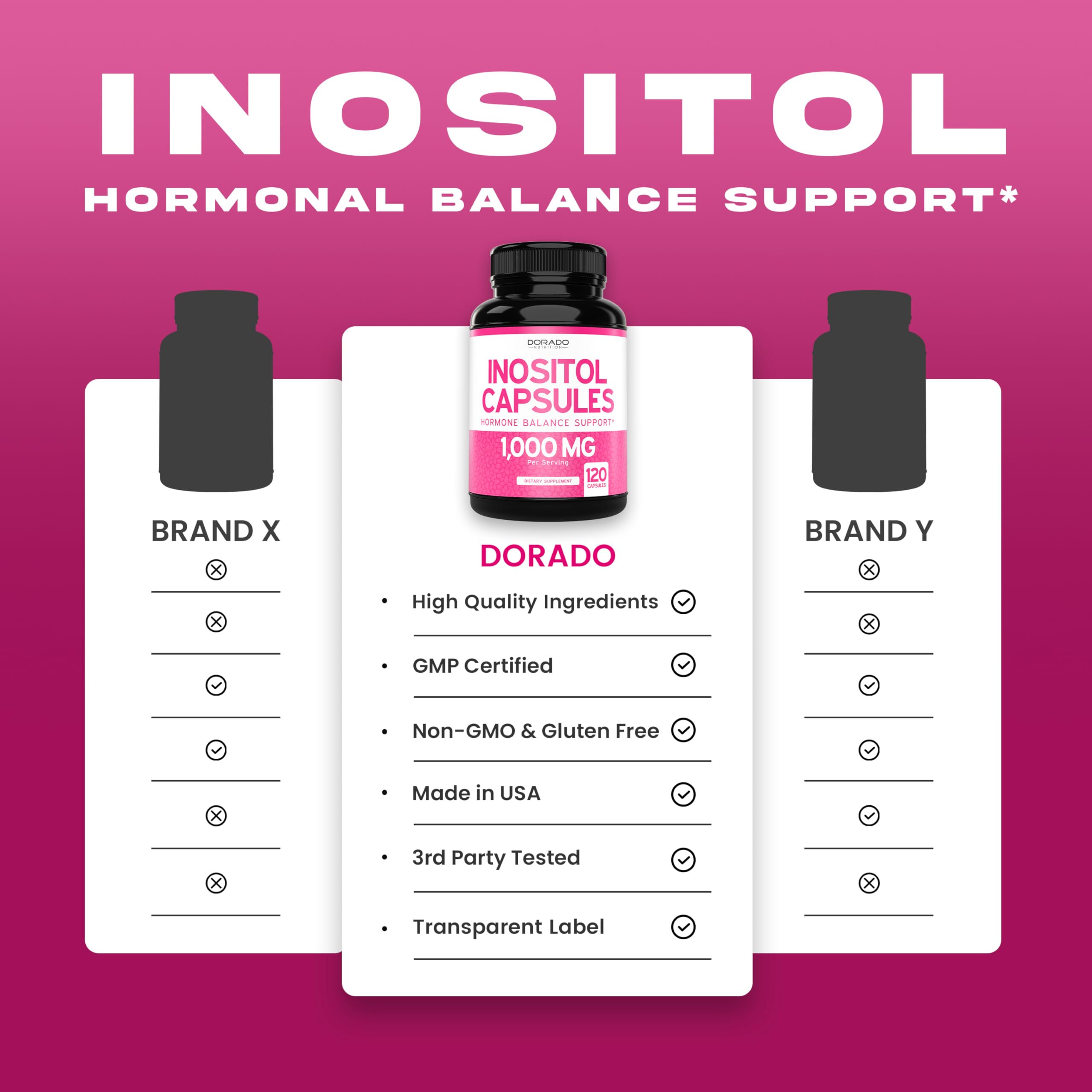 Myo-Inositol Capsules 1000mg Per Serving – Hormone Balance Support for Women, Vegan, Gluten Free, Made in USA (120 Count)