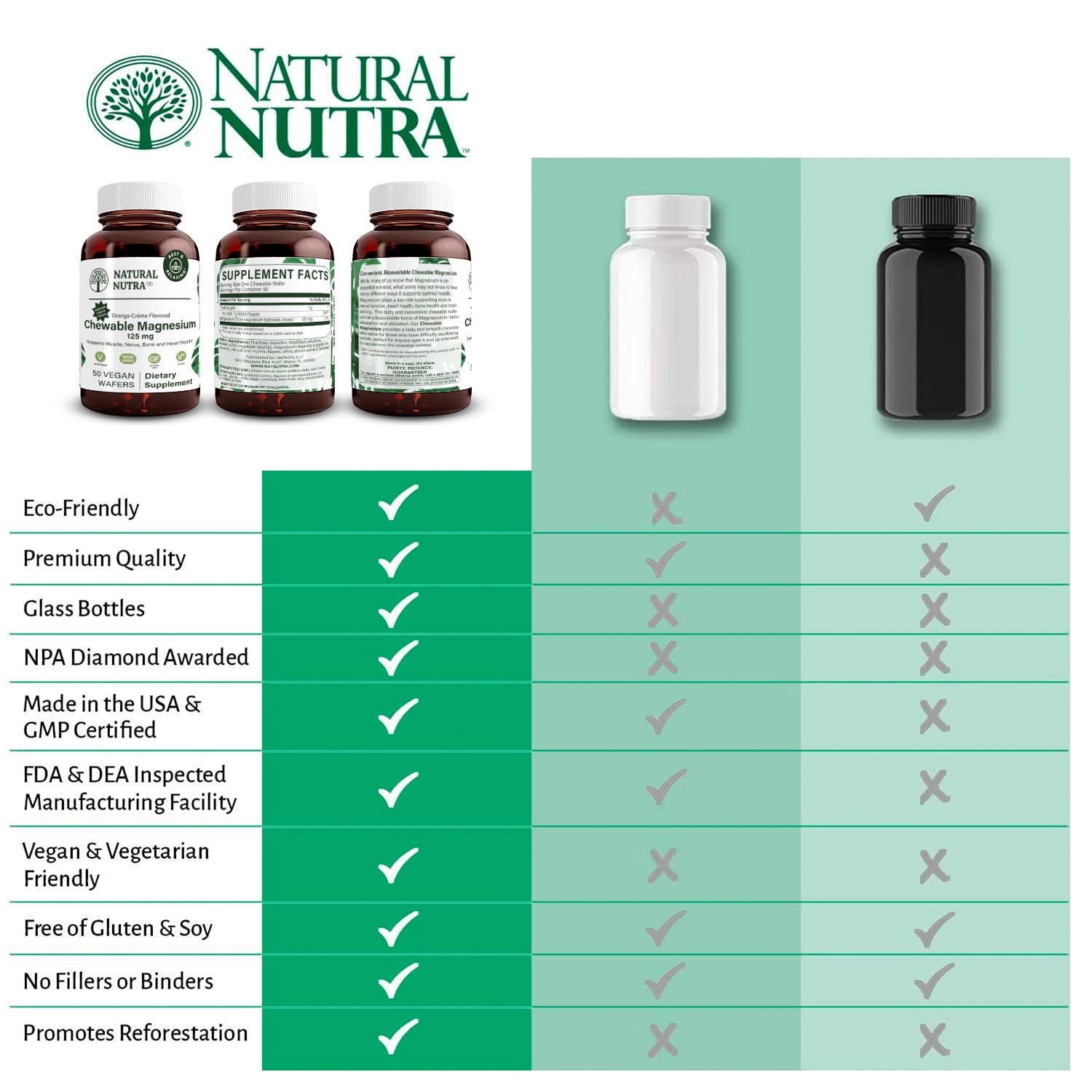 Natural Nutra Magnesium Chewable 125mg – 50 Vegan Wafers for Sleep, Muscle, Nerve, Bone & Heart Health