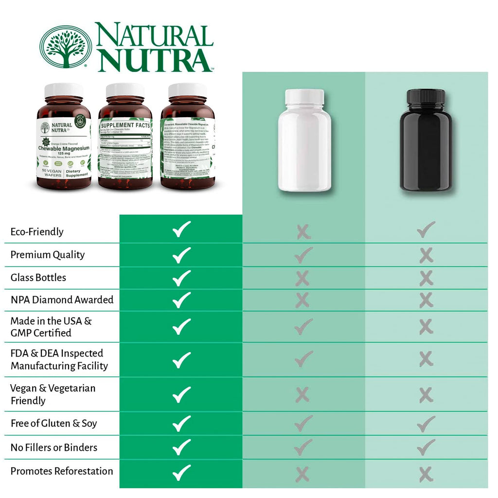 Natural Nutra Magnesium Chewable 125mg – 50 Vegan Wafers for Sleep, Muscle, Nerve, Bone & Heart Health