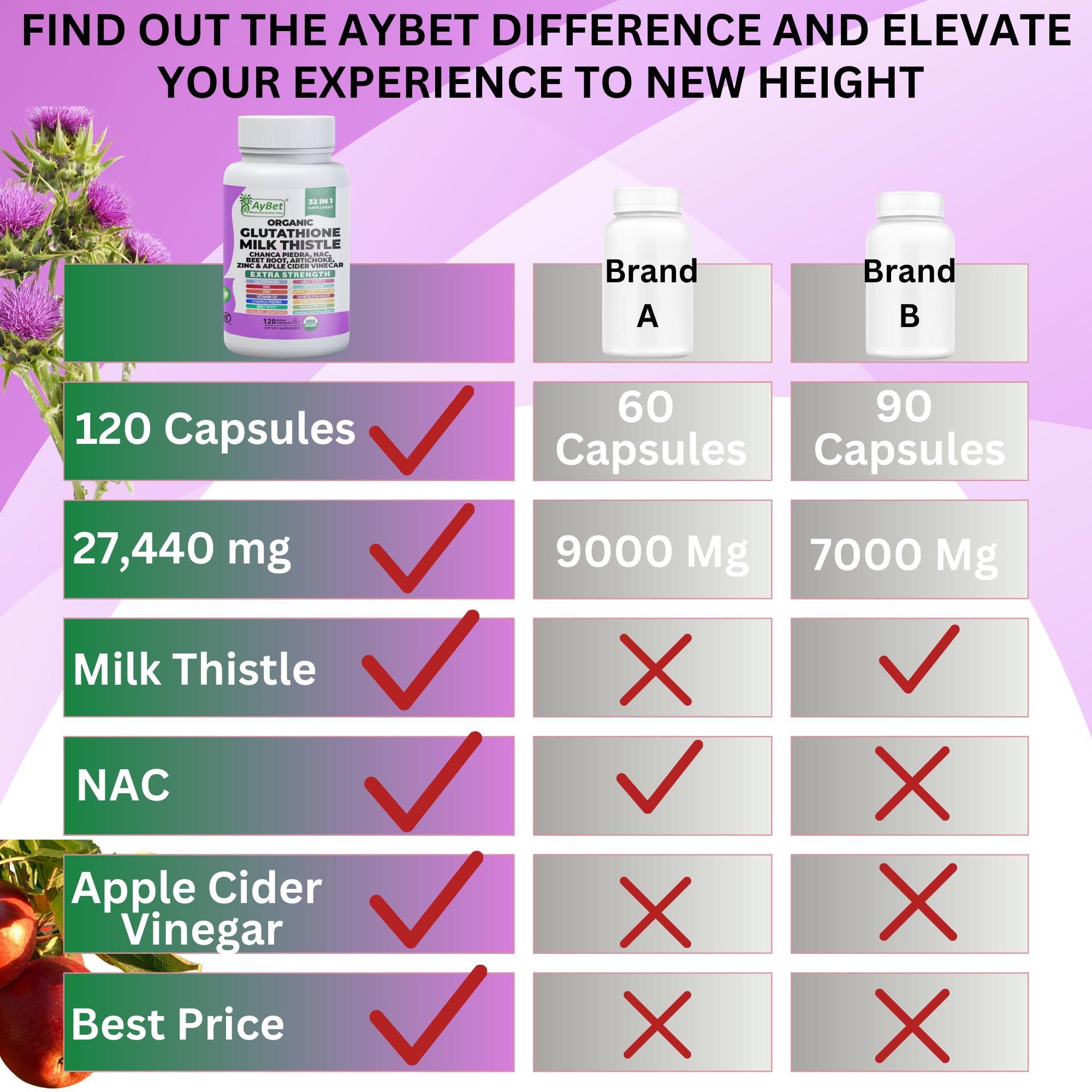 Glutathione NAC Milk Thistle Supplement | Liver Health Support | 32-in-1 Herbal Antioxidant Formula | Halal Vegan Organic Daily Wellness