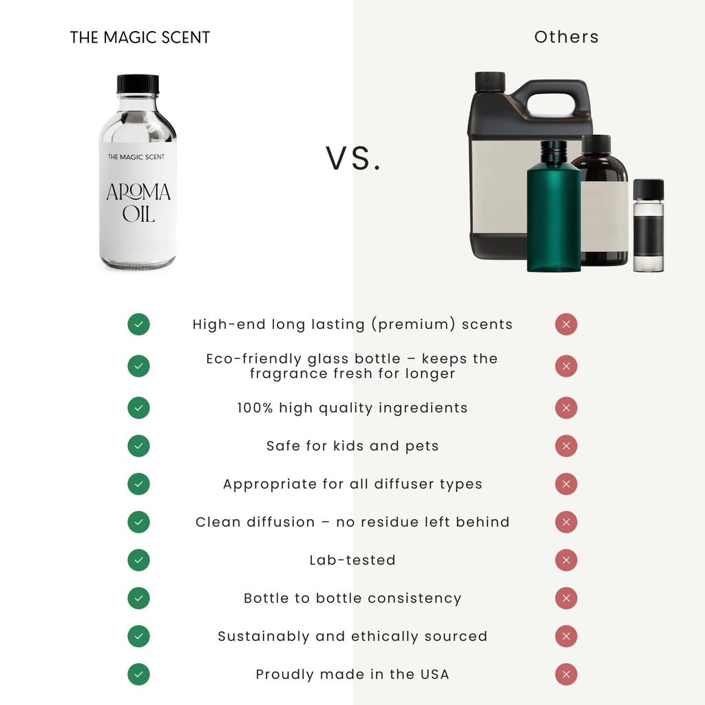 The Magic Scent Whitewood Diffuser Oil – Luxury Hotel & Home Scents (16.9 oz / 500 mL) Inspired by 1 Hotel Miami