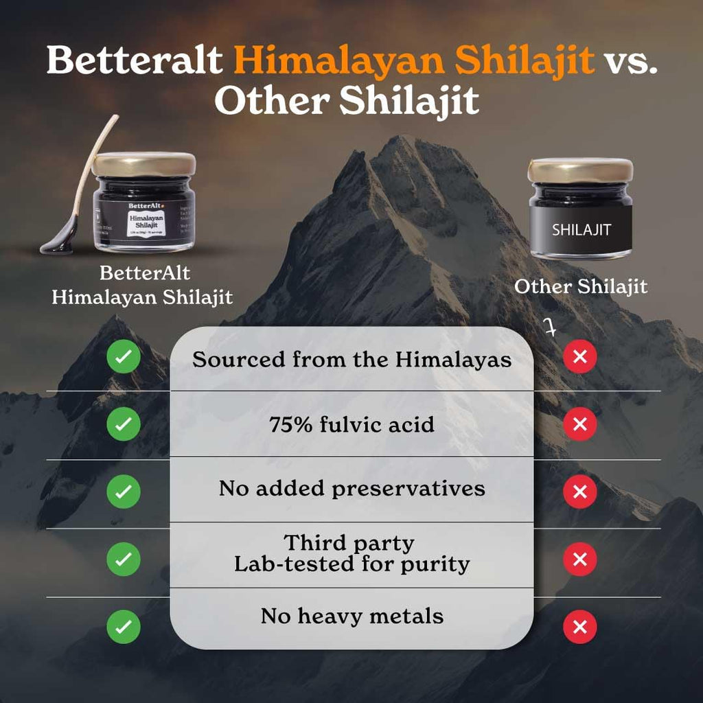 Better Alt Pure Himalayan Shilajit Resin - High Potency Gold Grade, 375 Servings, Energy and Immune Support (Lab Test Report)