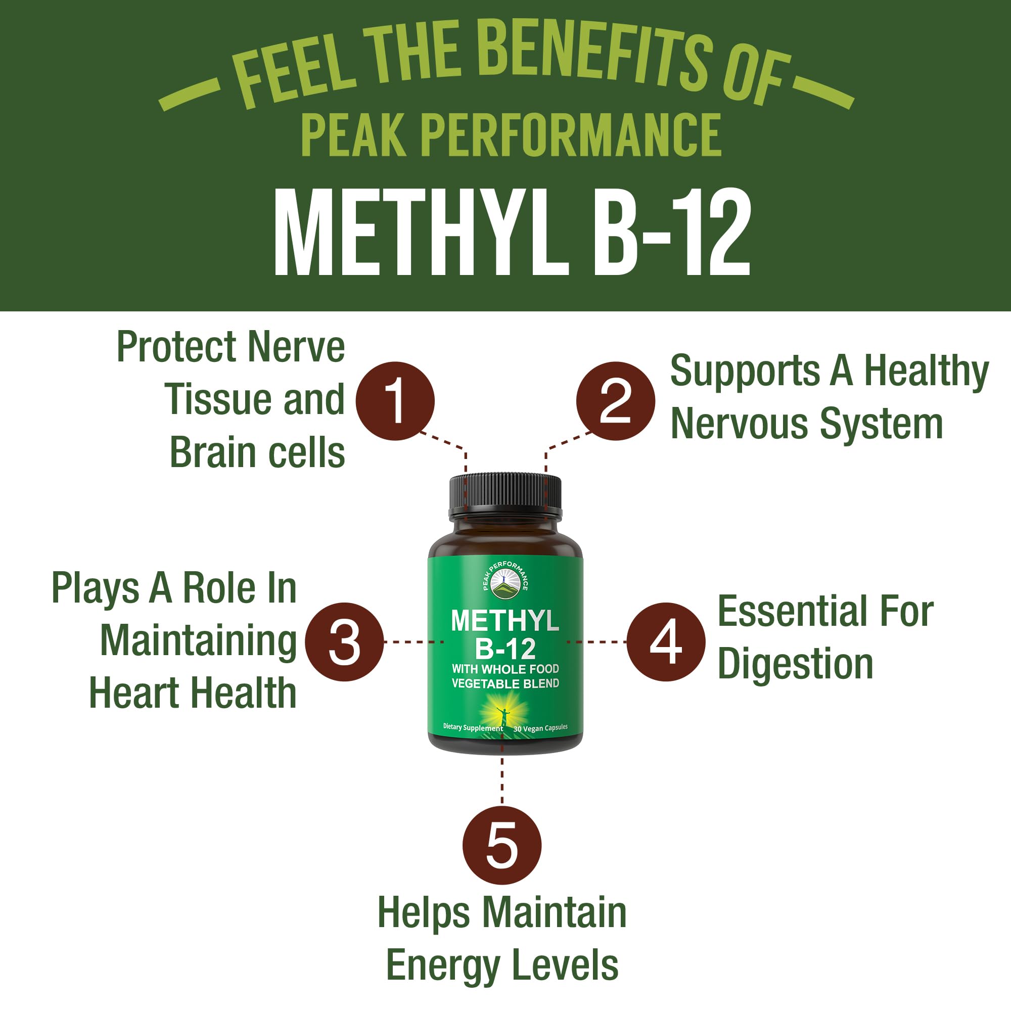 Methyl B12 Vitamin + Whole Food Blend – Vegan Methylcobalamin, 30 Day Supply