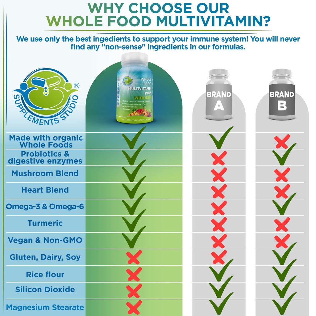 Vegan Whole Food Multivitamin with Iron – Methylated B-Complex, Non-GMO | 90 Count