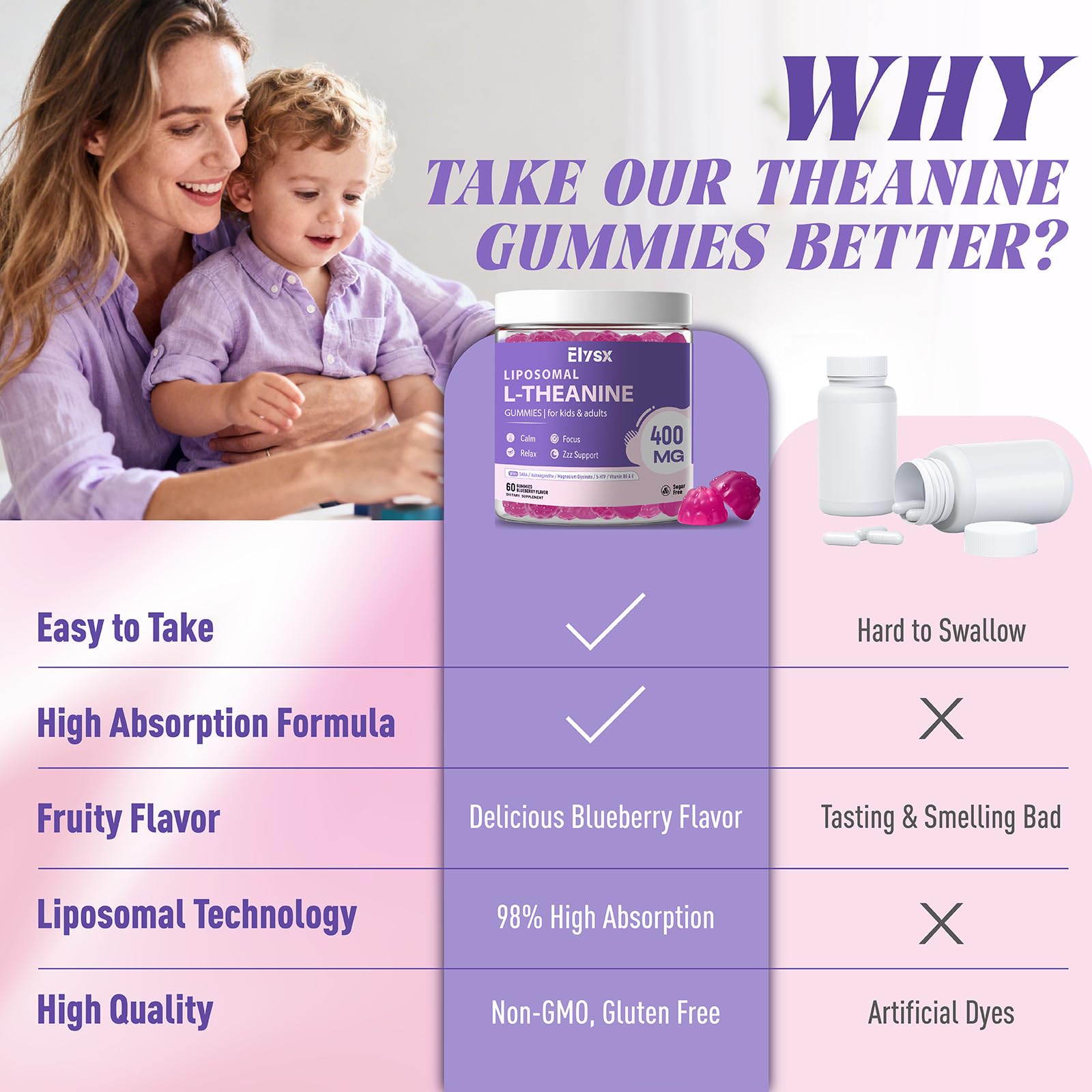 Liposomal L-Theanine Gummies with GABA - 400mg, Blueberry, 60 Count | Stress Relief & Focus
