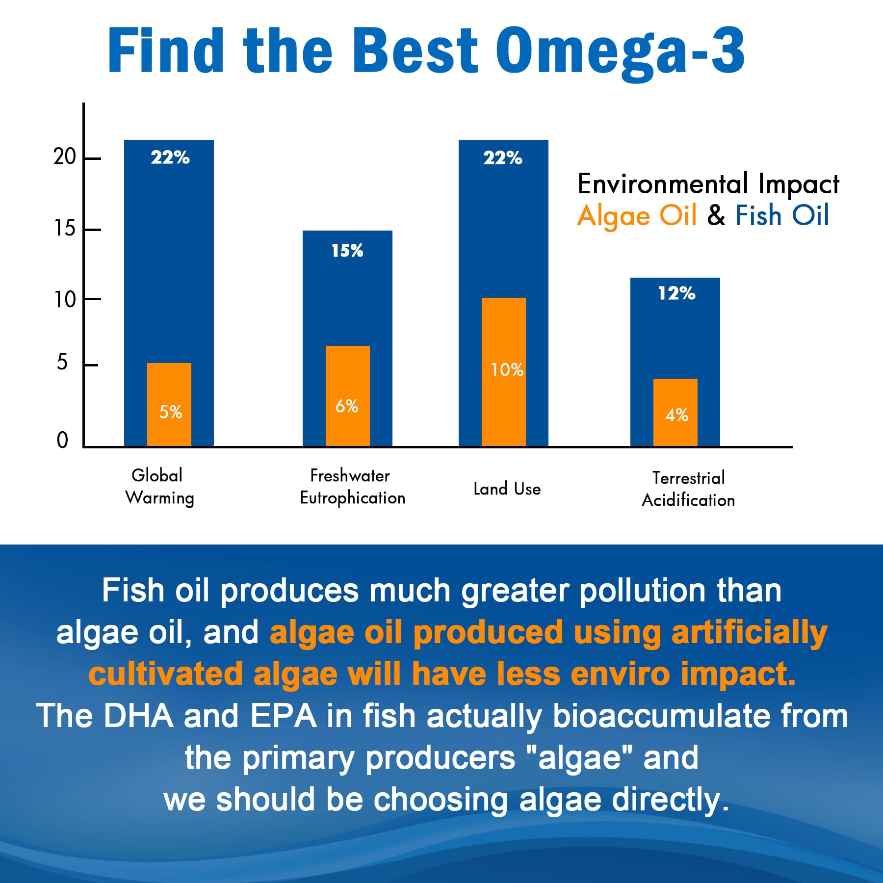 Vegan Omega-3 Gummies 1280mg + Vitamin D3 K2 (MK7) – Algae EPA 600mg & DHA 400mg, MCT Oil, Sugar Free