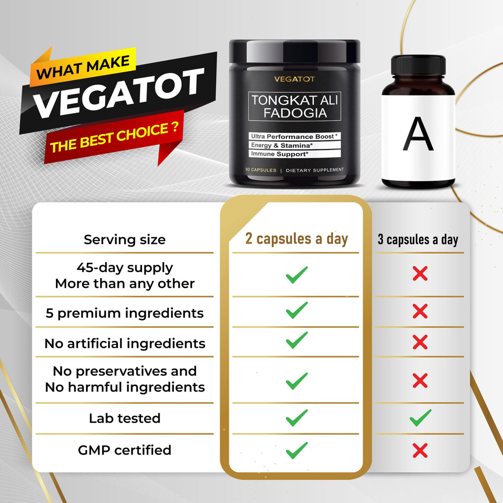 VEGATOT Organic Fisetin Complex 7-in-1 Formula | 150 Capsules | Non-GMO, Gluten-Free