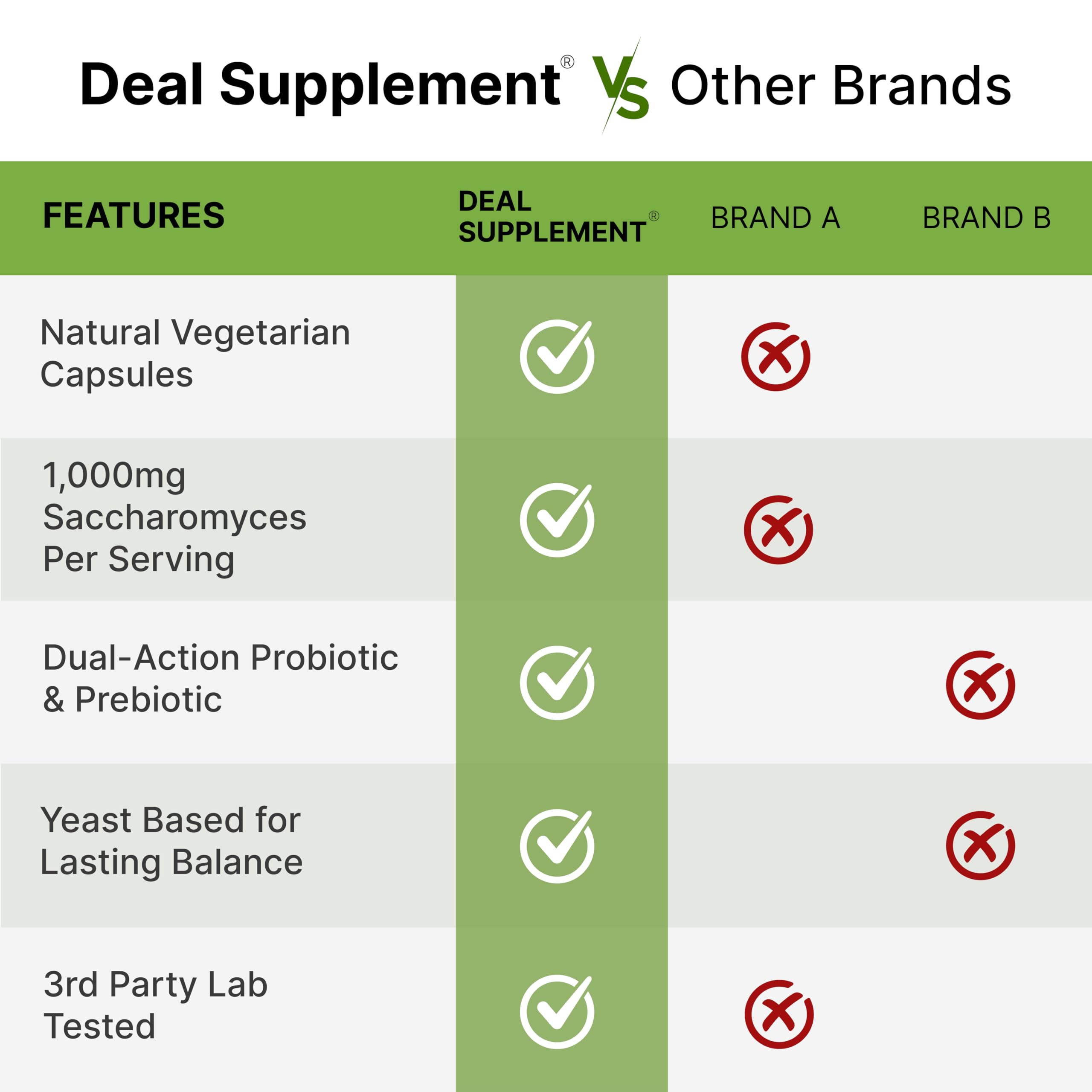 Saccharomyces Boulardii Probiotics + FOS – 10 Billion CFU, 240 Veggie Capsules | Gut, Immune & Digestive Health – Non-GMO