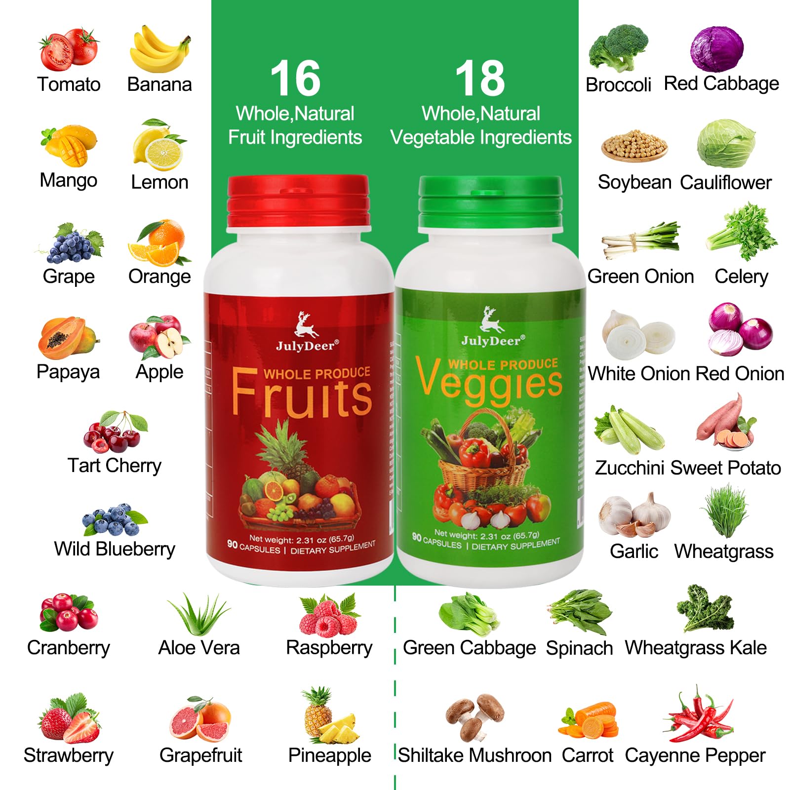 Fruit & Veggies Supplement – 2 Bottles (180 Vegetarian Capsules) | Balance of Natural