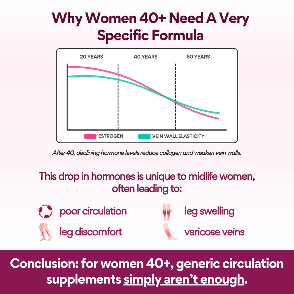 VoomVaya Vein Away – Vein Support & Circulation for Women 40+ | 60 Capsules