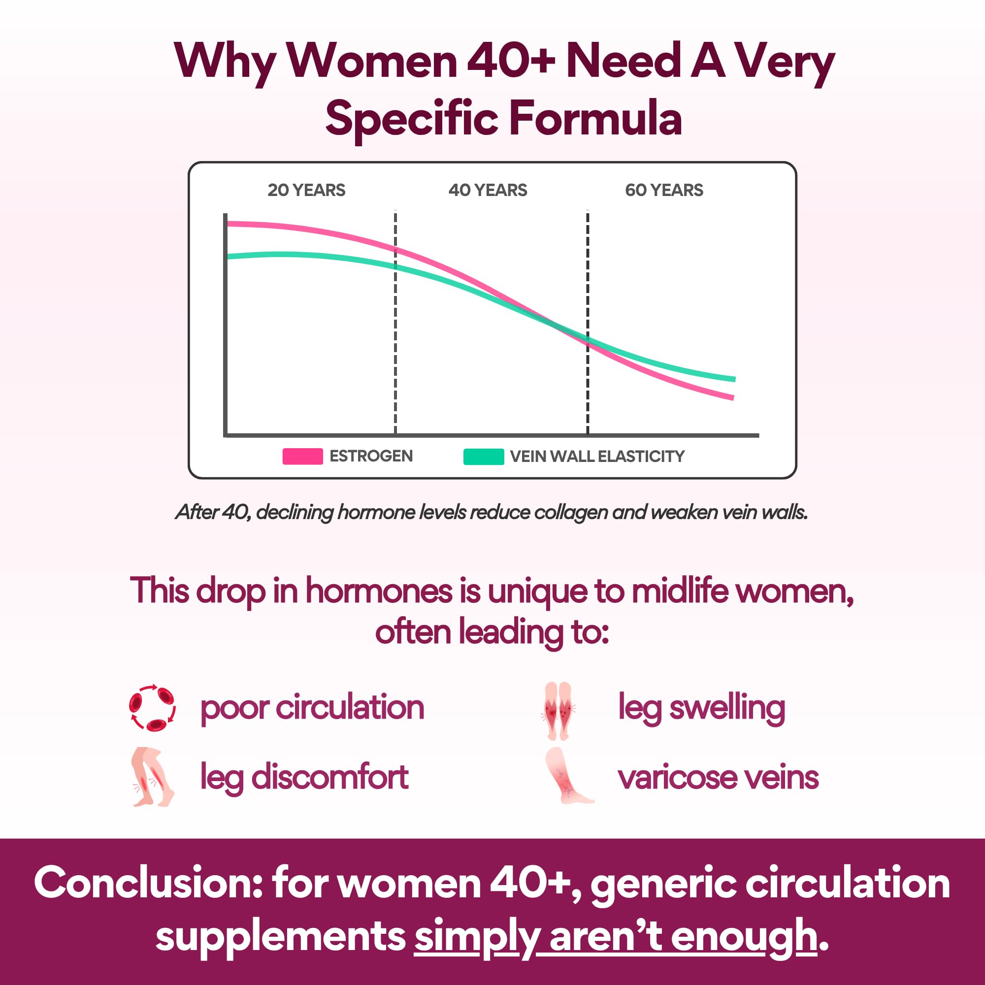 VoomVaya Vein Away – Vein Support & Circulation for Women 40+ | 60 Capsules