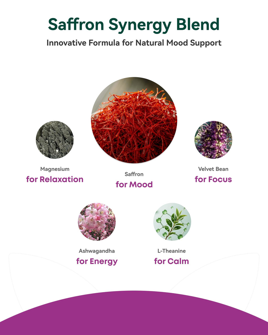 Happy Saffron Max: Mood, Energy & Focus Support - 60 Veg Capsules | Made in USA