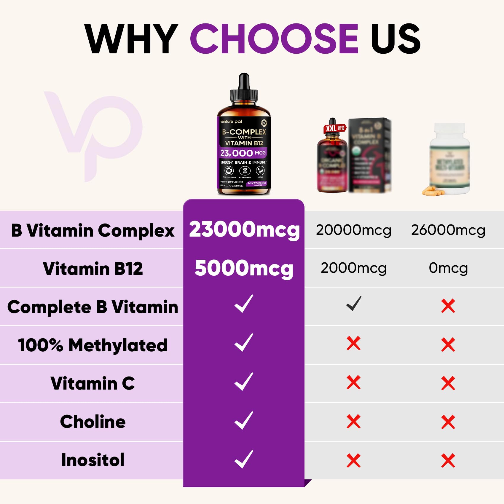 Venture Pal Vitamin B Complex Liquid Drops – B12 Methylcobalamin + B9 Folate, Immune & Energy Support