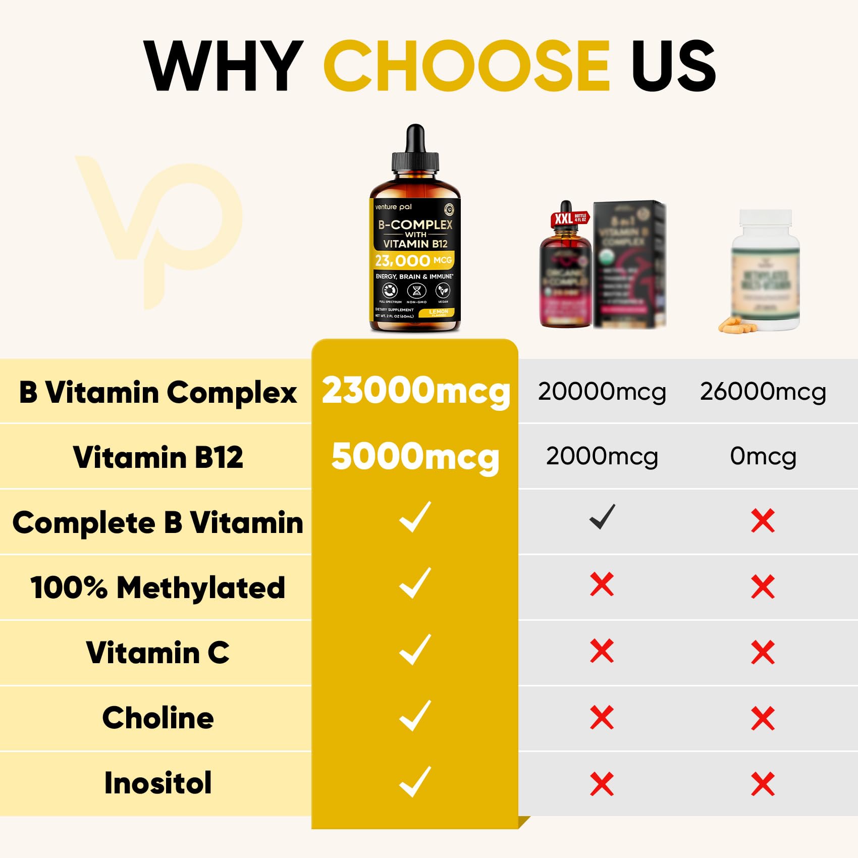 Venture Pal Vitamin B Complex Liquid Drops – B12 Methylcobalamin, B9 Folate, B1-B7 | Immune & Energy Metabolism