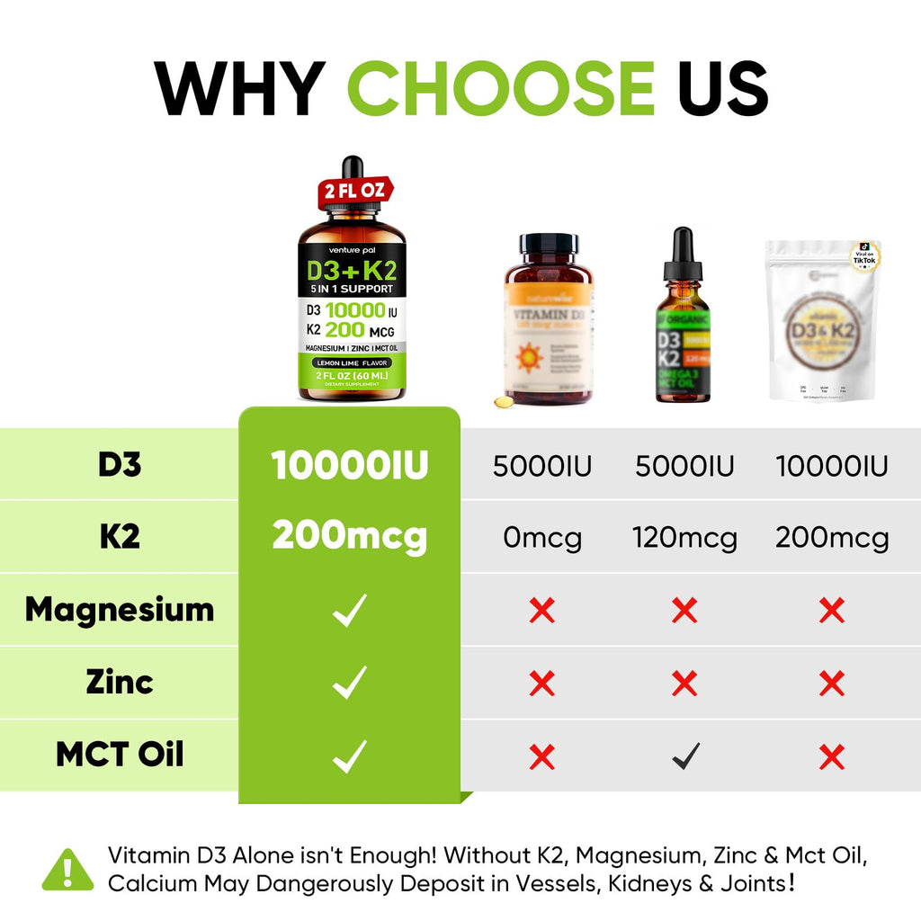 Venture Pal 5-in-1 Vitamin D3 10,000 IU & K2 MK-7 200 mcg | Magnesium, MCT Oil, Zinc | Sugar-Free Vitamin D Liquid (2 fl oz, 60 days) | Maximum Absorption