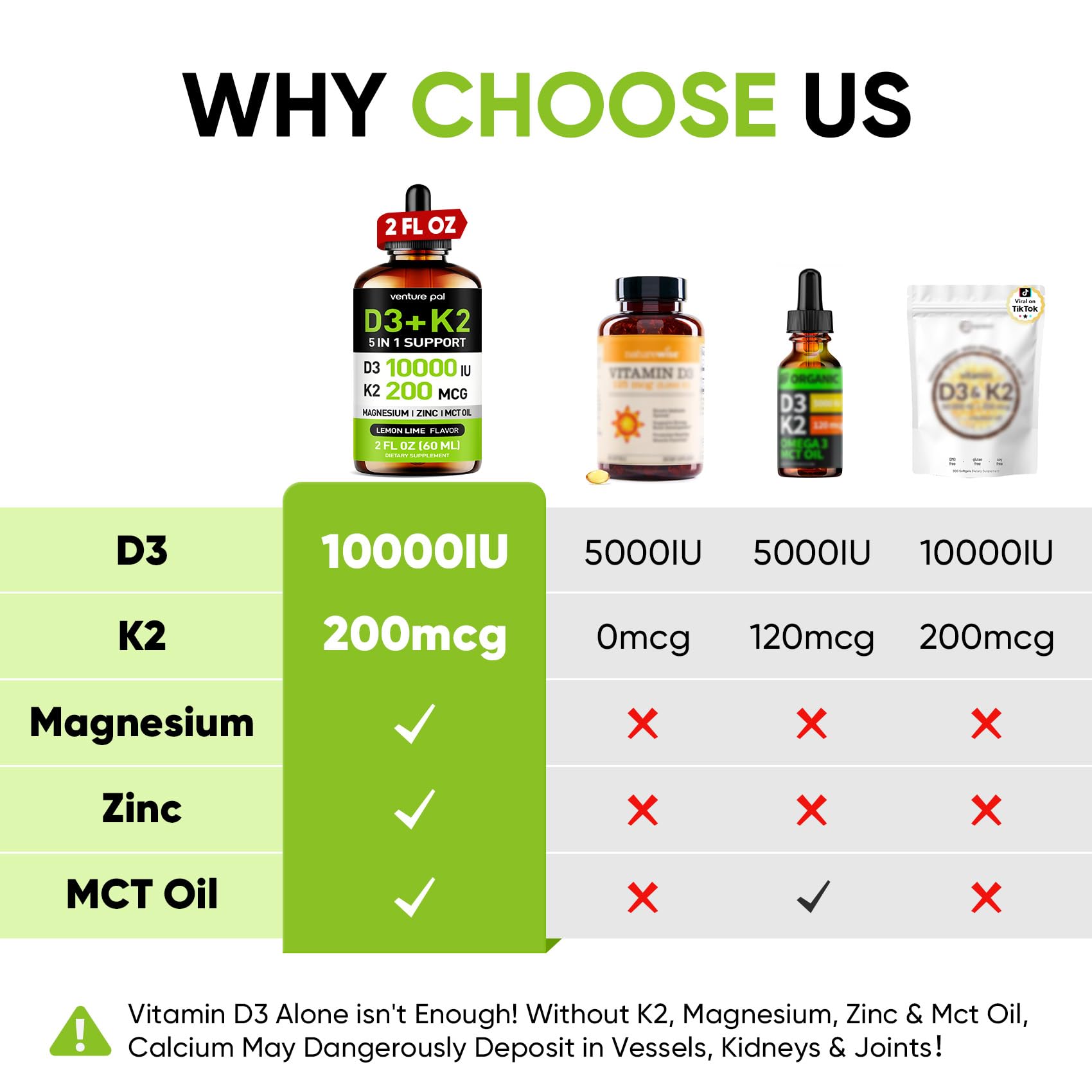 Venture Pal 5-in-1 Vitamin D3 10,000 IU & K2 MK-7 200 mcg | Magnesium, MCT Oil, Zinc | Sugar-Free Vitamin D Liquid (2 fl oz, 60 days) | Maximum Absorption