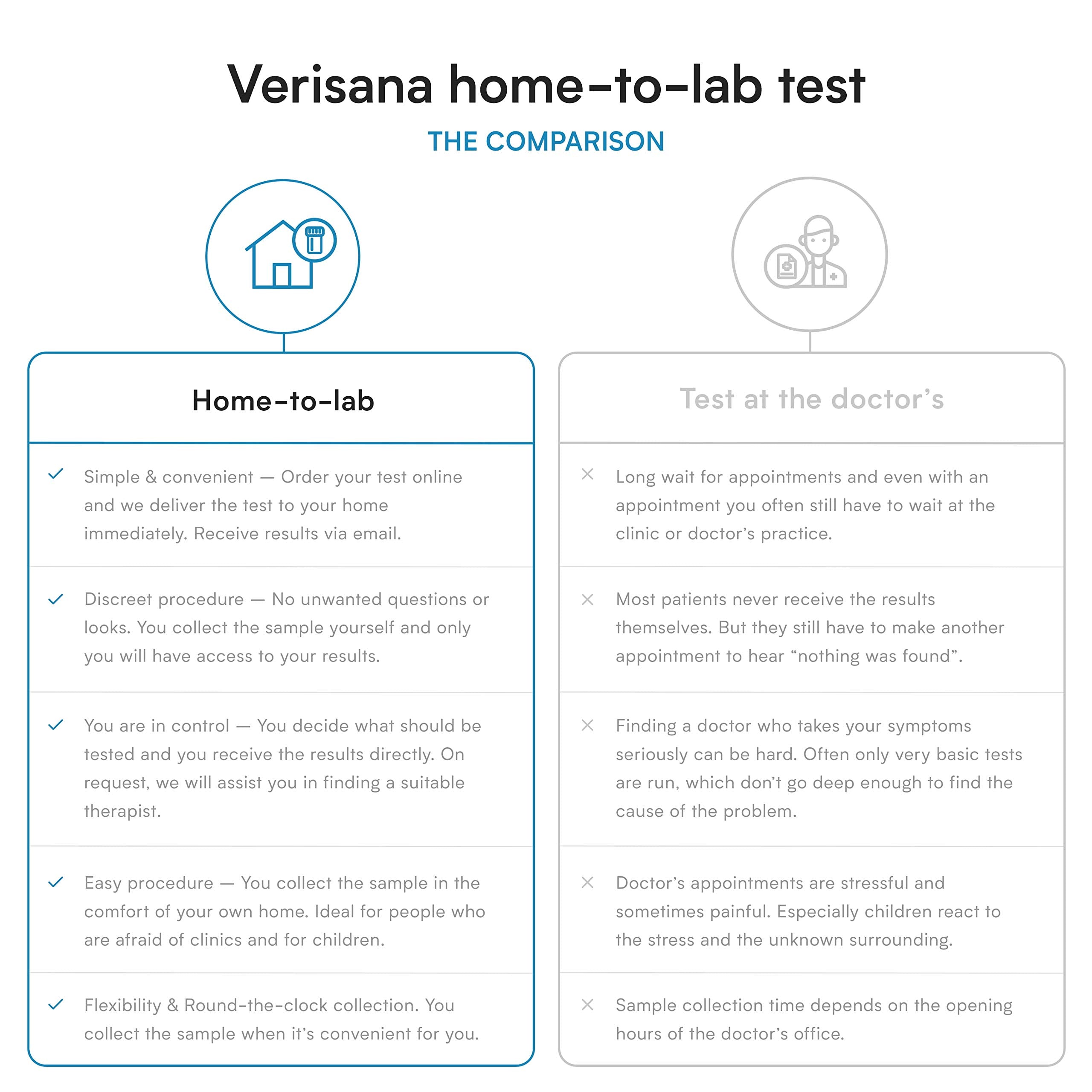 TSH Test – Check Your TSH Level at Home | Verisana CLIA-Certified Lab