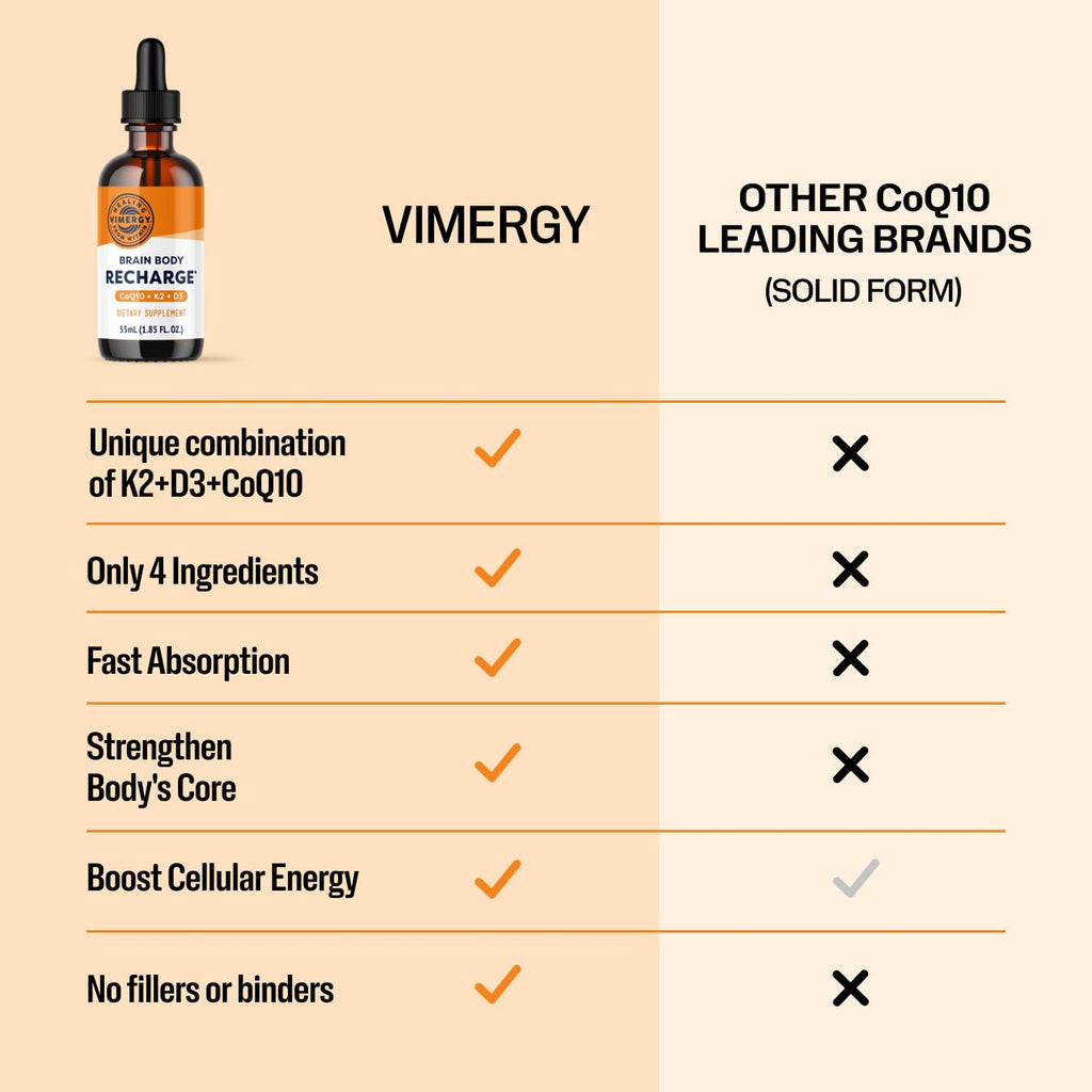 Vimergy Brain Body Recharge – D3, K2 & CoQ10 for Cellular Energy | Vegan, Gluten-Free, 55 mL