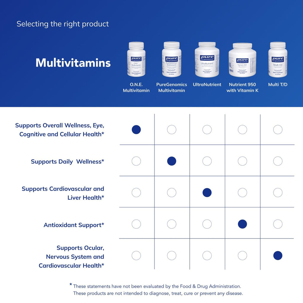 Pure Encapsulations O.N.E. Multivitamin – Once Daily with Lutein & CoQ10 (60 capsules)