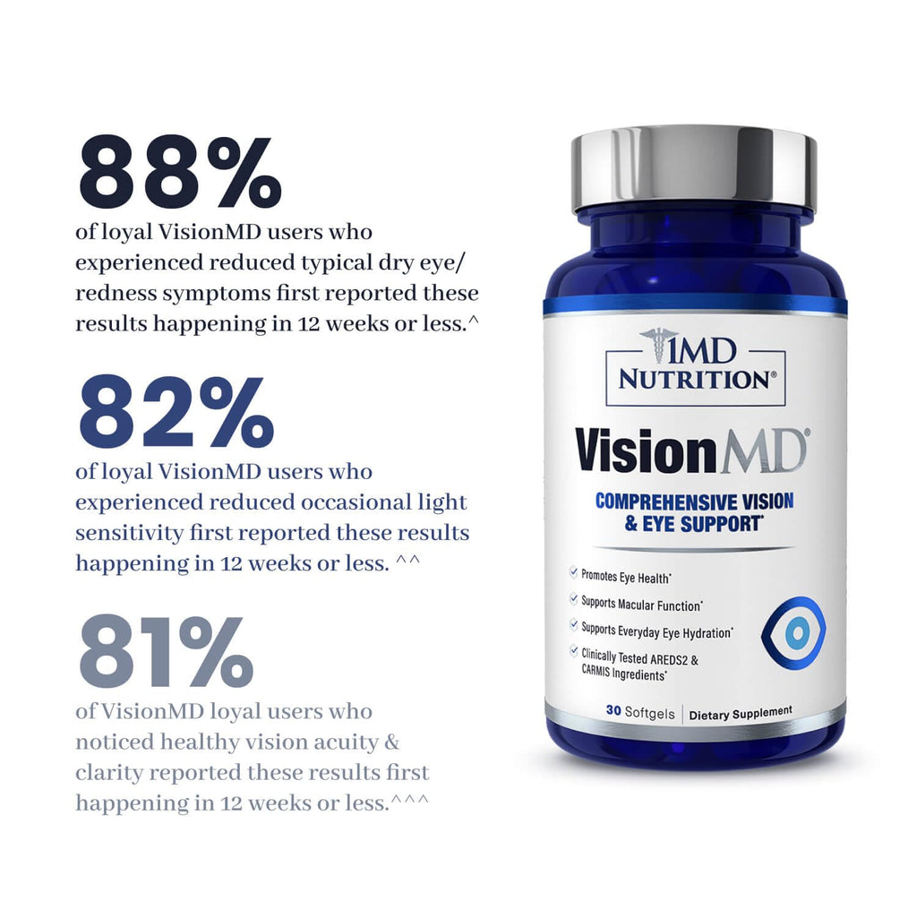 1MD Nutrition VisionMD Eye Carmis – Lutein & Zeaxanthin AREDS2 Formula | 90 Softgels (3-Pack)