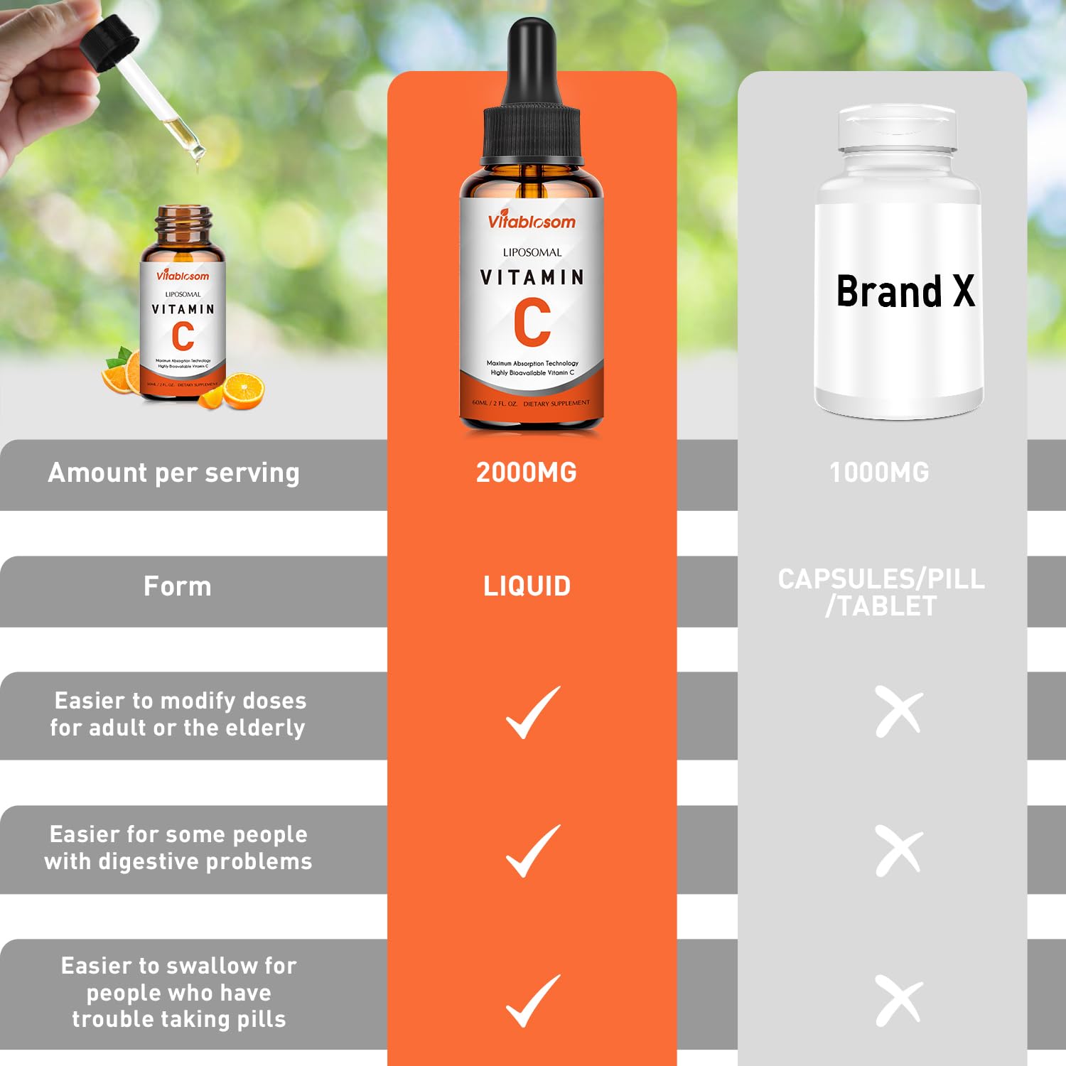Vitablosom Liposomal Vitamin C 2000mg Liquid - High Absorption Immune Support - 60ML (2 Bottles)