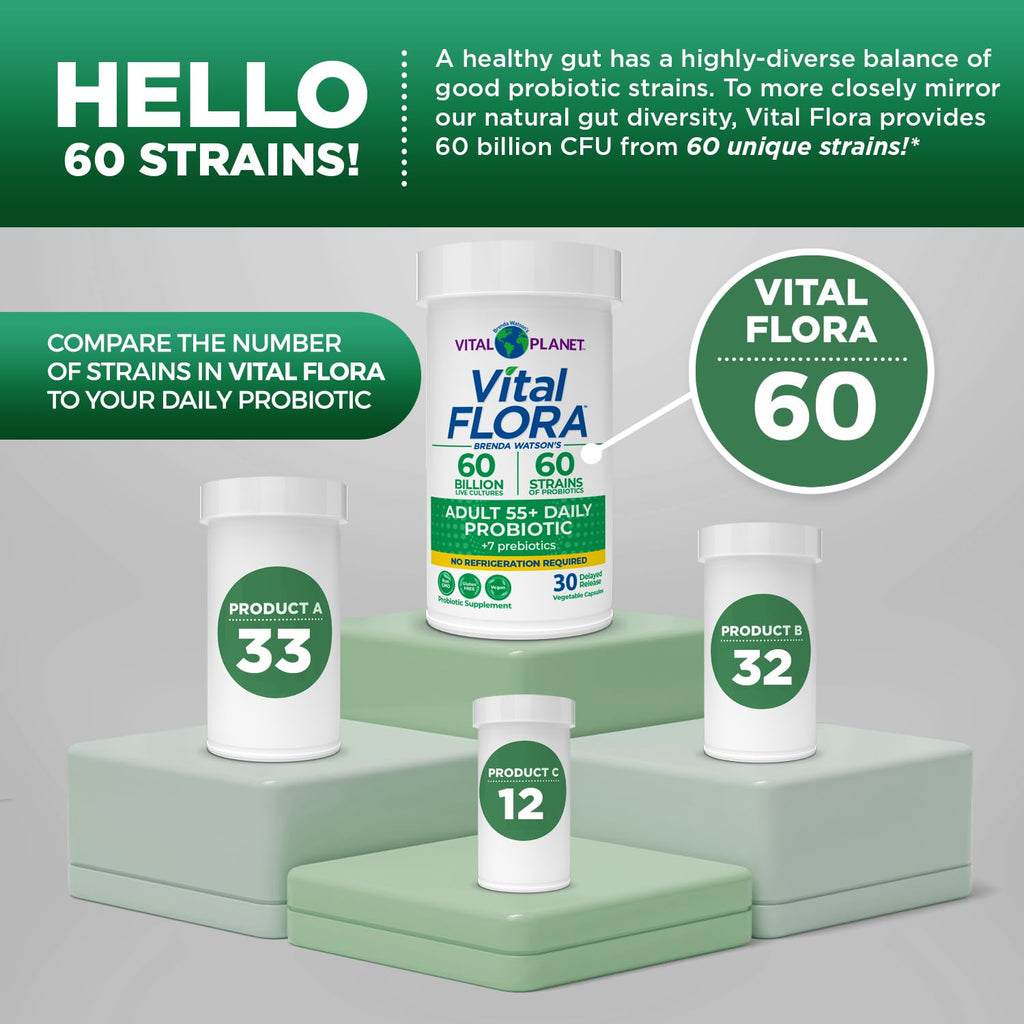 Vital Flora 60B CFU Probiotic for Adults 55+ | Vital Planet Shelf-Stable