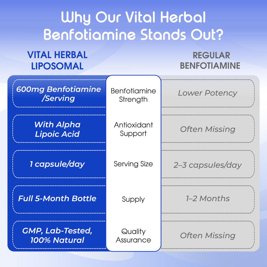 VITAL HERBAL Liposomal Benfotiamine with Alpha Lipoic Acid - Maximum Potency - Made in The USA