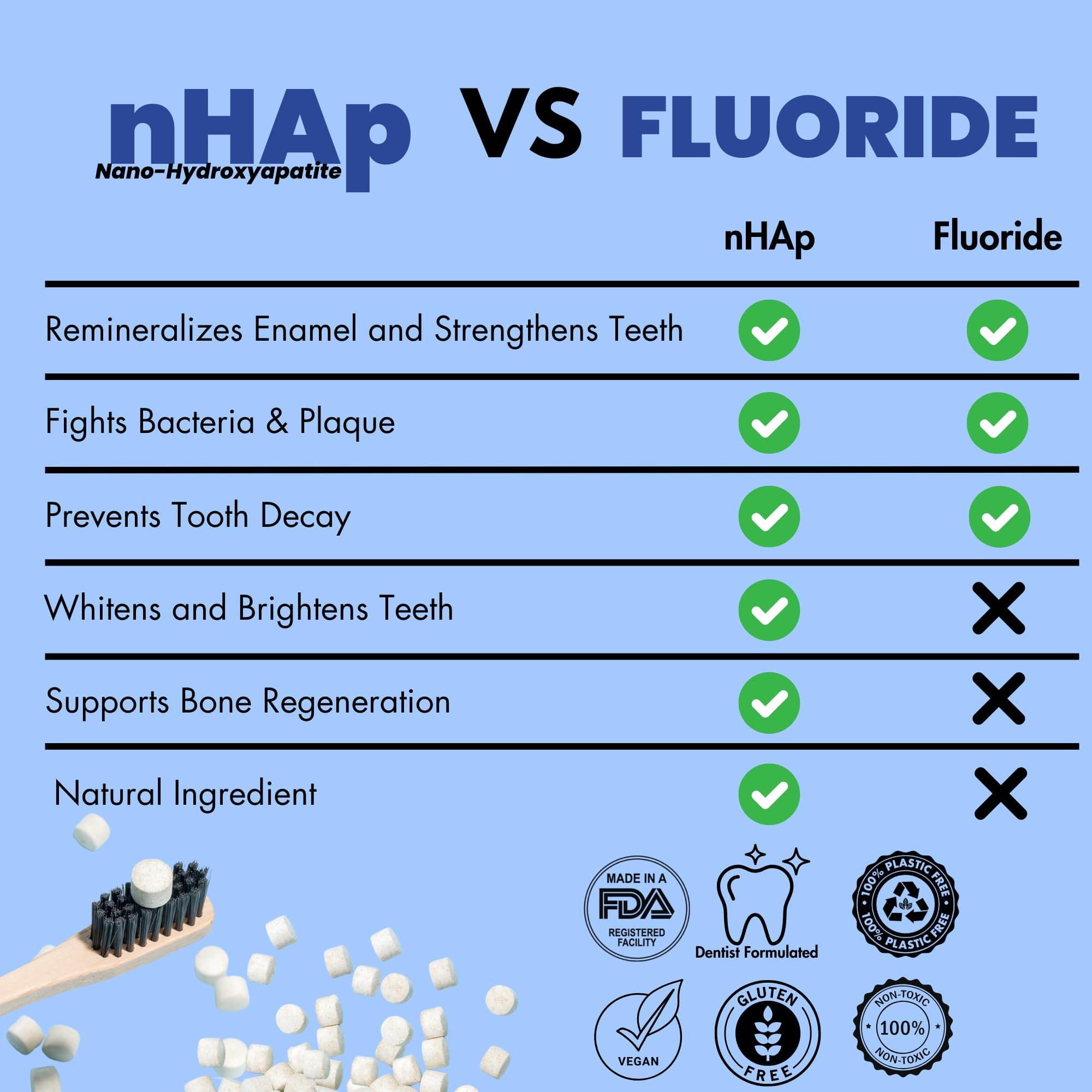 Vital Nano-Hydroxyapatite Toothpaste Tabs – Berry Blast | Fluoride-Free, Plastic-Free & Eco-Friendly | 62 Tablets