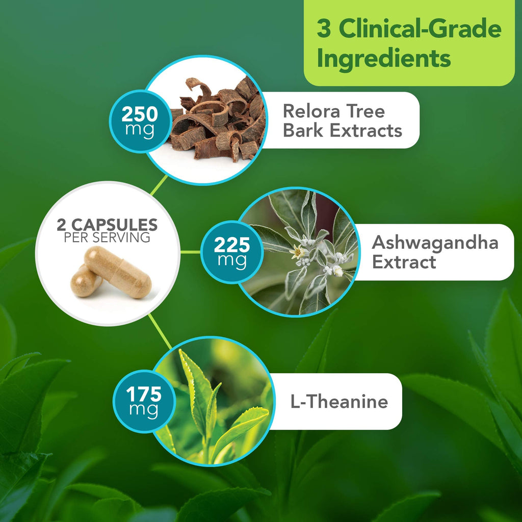 Vital Plan HPA Balance Adrenal Support - Dr. Bill Rawls | Sensoril Ashwagandha