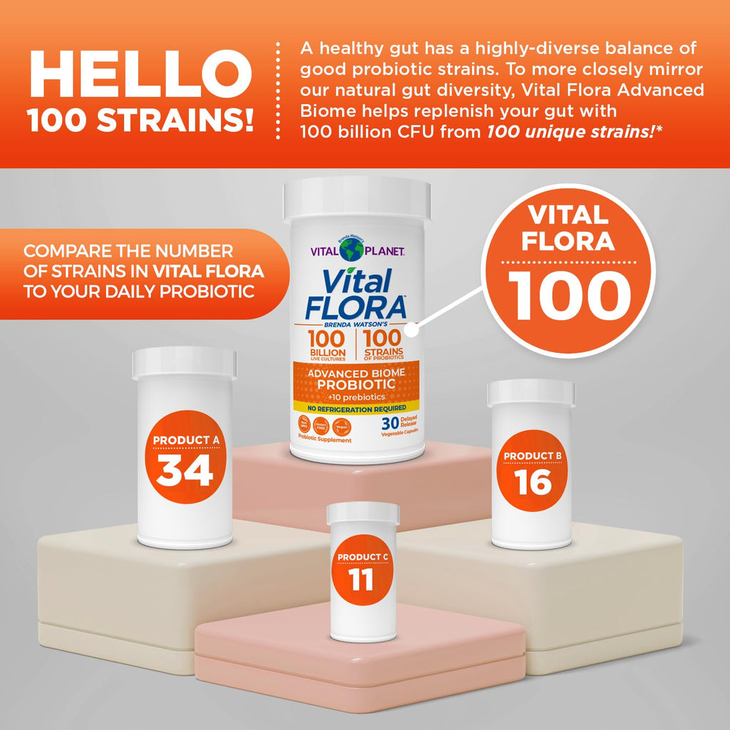 Vital Flora Advanced Probiotic 100 Billion CFU - 100 Strains, 10 Organic Prebiotics | Vital Planet