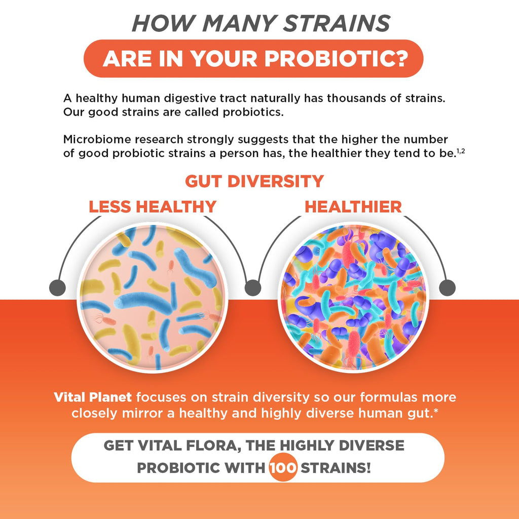Vital Flora Advanced Probiotic 100 Billion CFU - 100 Strains, 10 Organic Prebiotics | Vital Planet